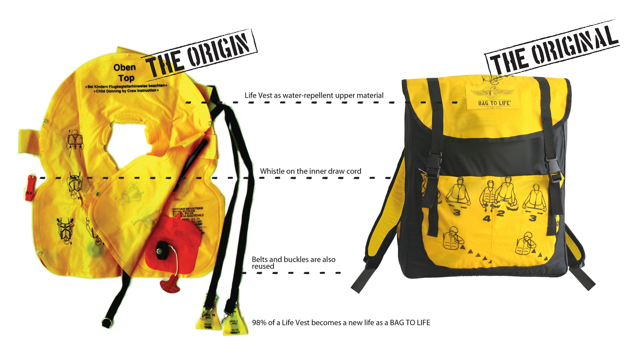 Bag to Life Liquidtasche, im langlebigen und nachhaltigen Design