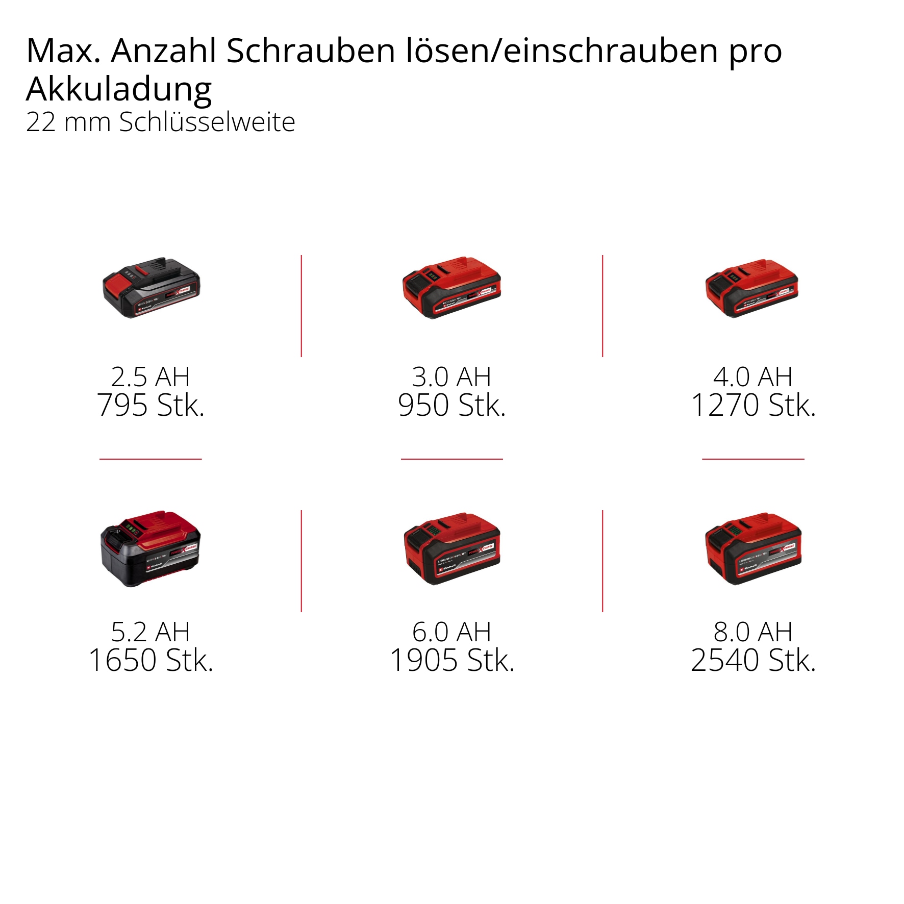 Einhell Akku-Schlagschrauber »IMPAXXO 18/230« Power X-Change, ohne Akku und Ladegerät