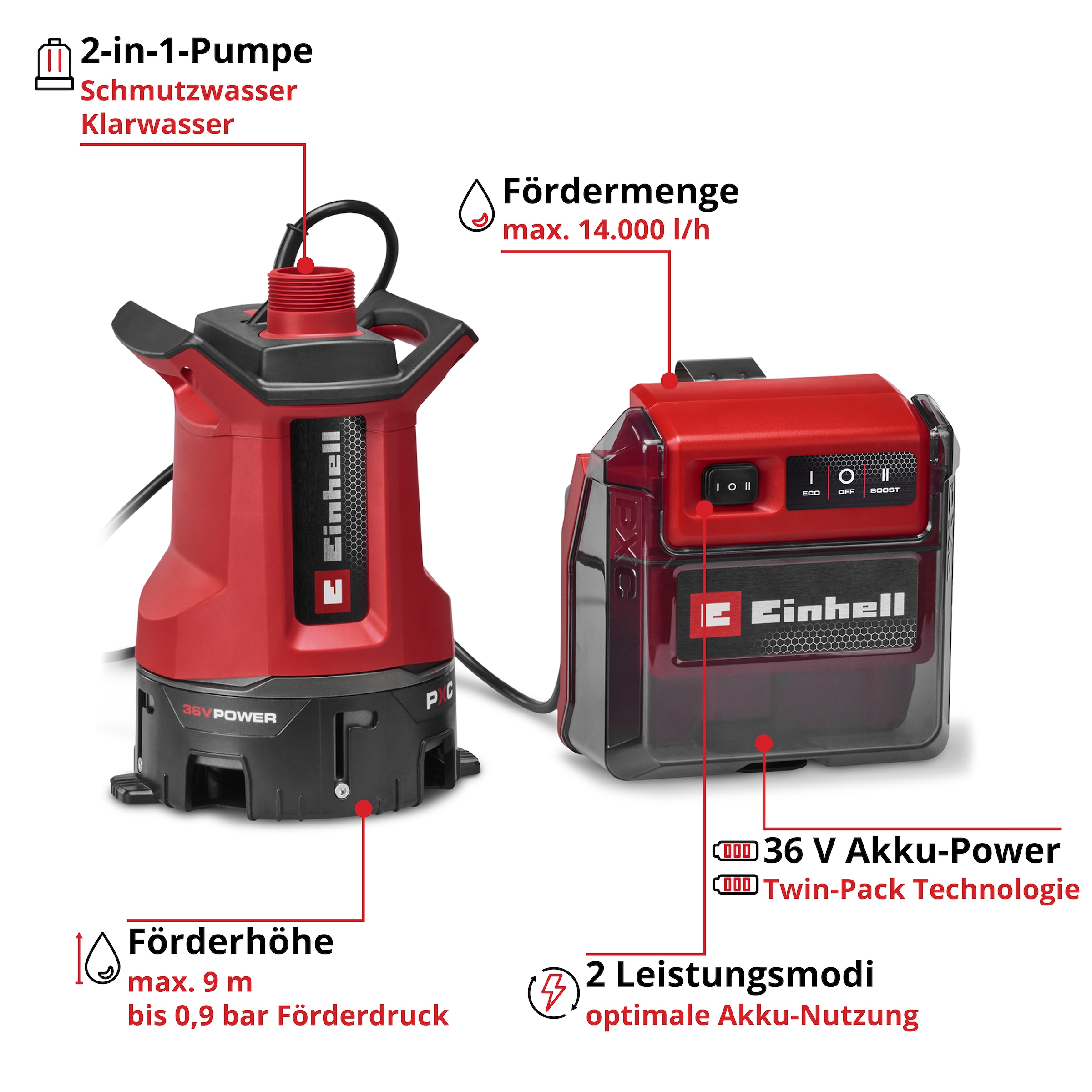 Einhell Schmutzwasserpumpe »GE-DP 36/35 LL Li-Solo« Ohne Akku und Ladegerät