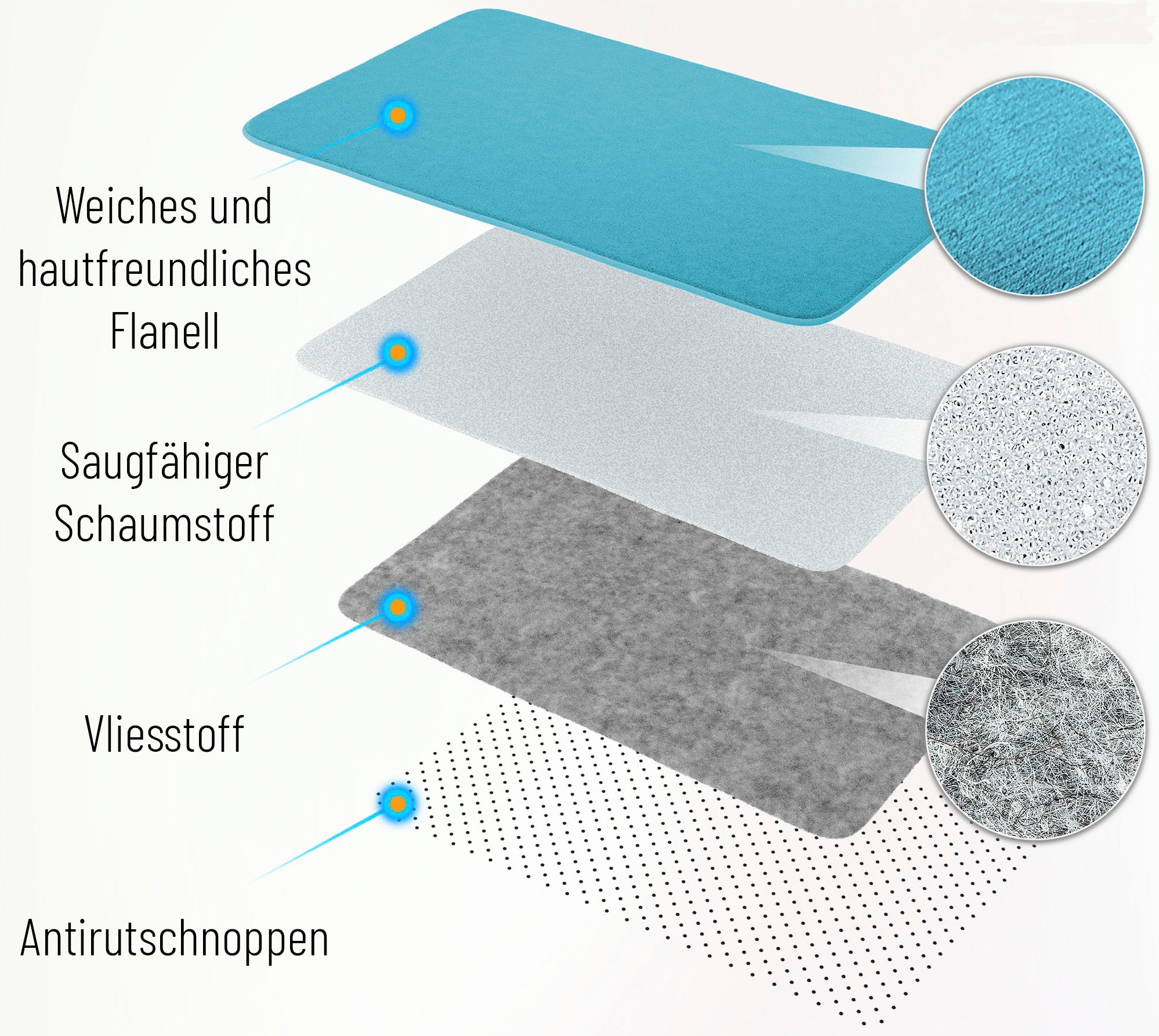 Sanilo Badematte »Maritime«, Höhe 15 mm, schnell trocknend, Memory Schaum