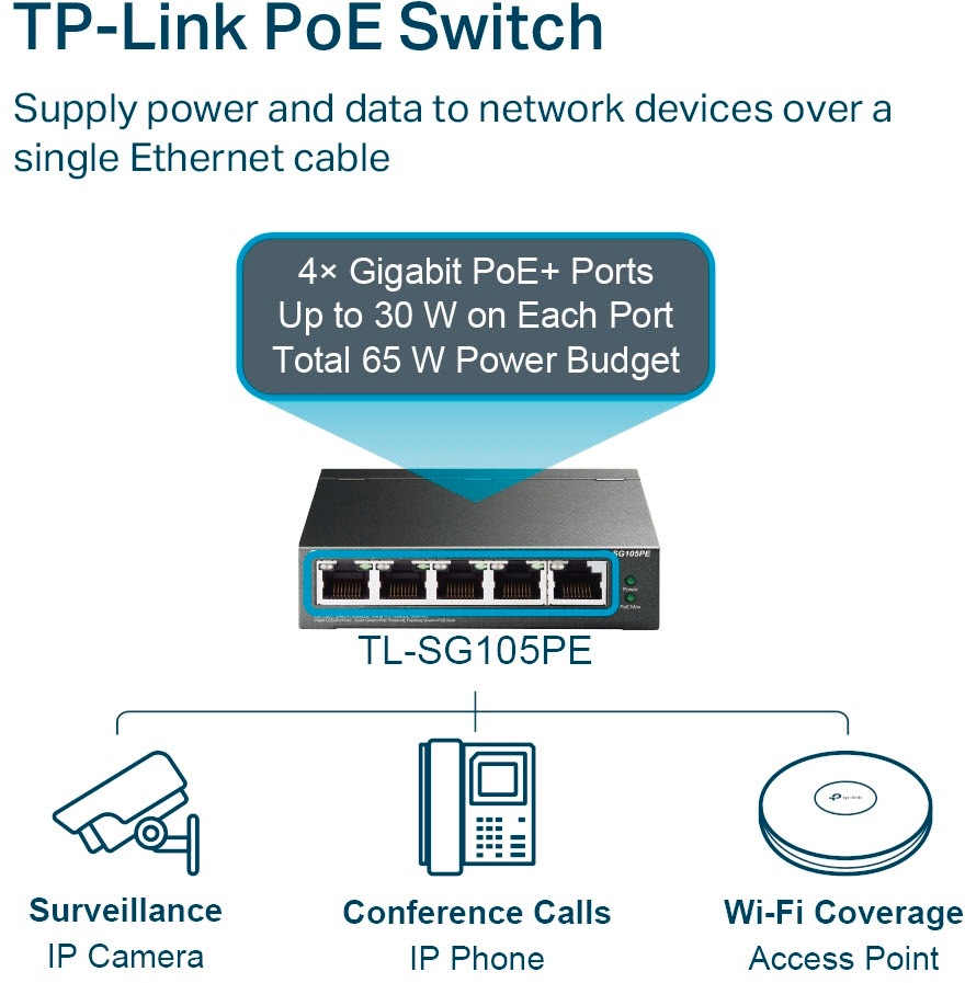 TP-Link Netzwerk-Switch »TL-SG105PE 5-Port Gigabit (4x PoE+) L2 Smart Switch«, (1 St.)
