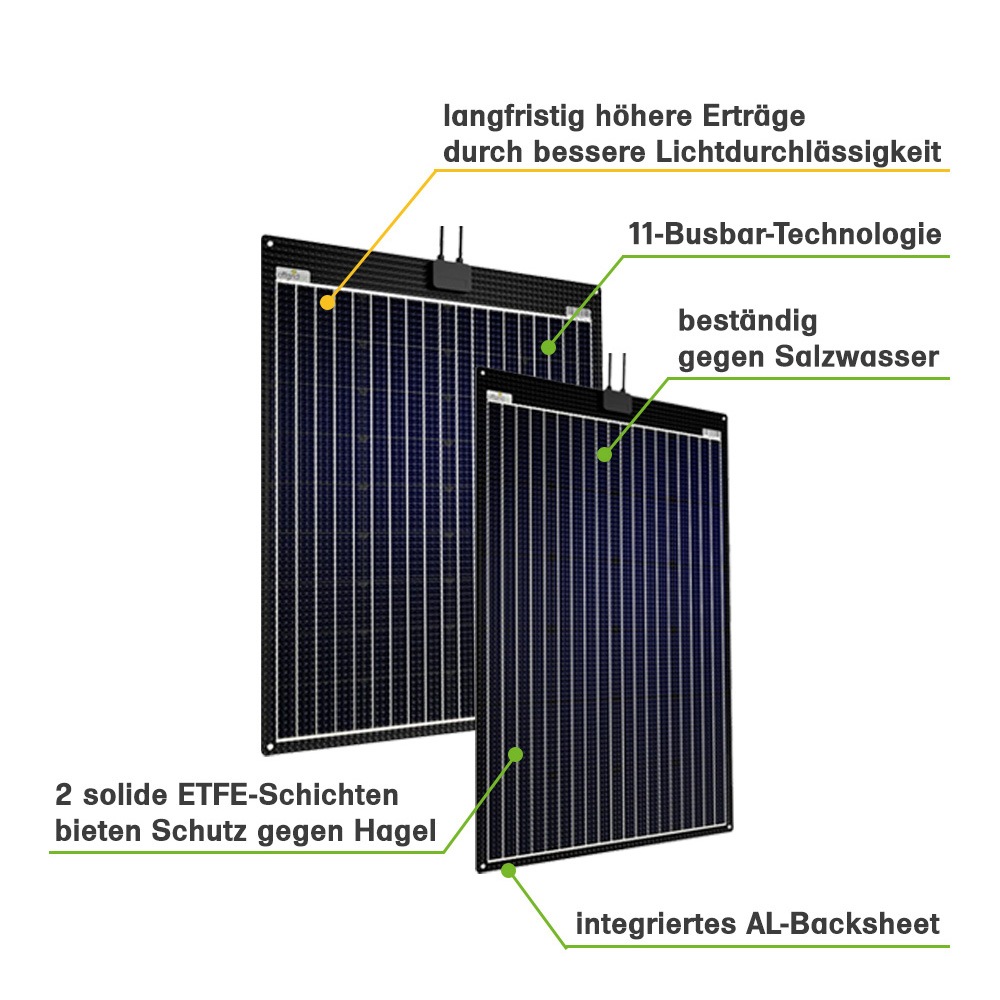 offgridtec Solarmodul »ETFE-AL 60W V2 semi-flexibles 18V Solarpanel«, 2 überlagerte ETFE Schichten