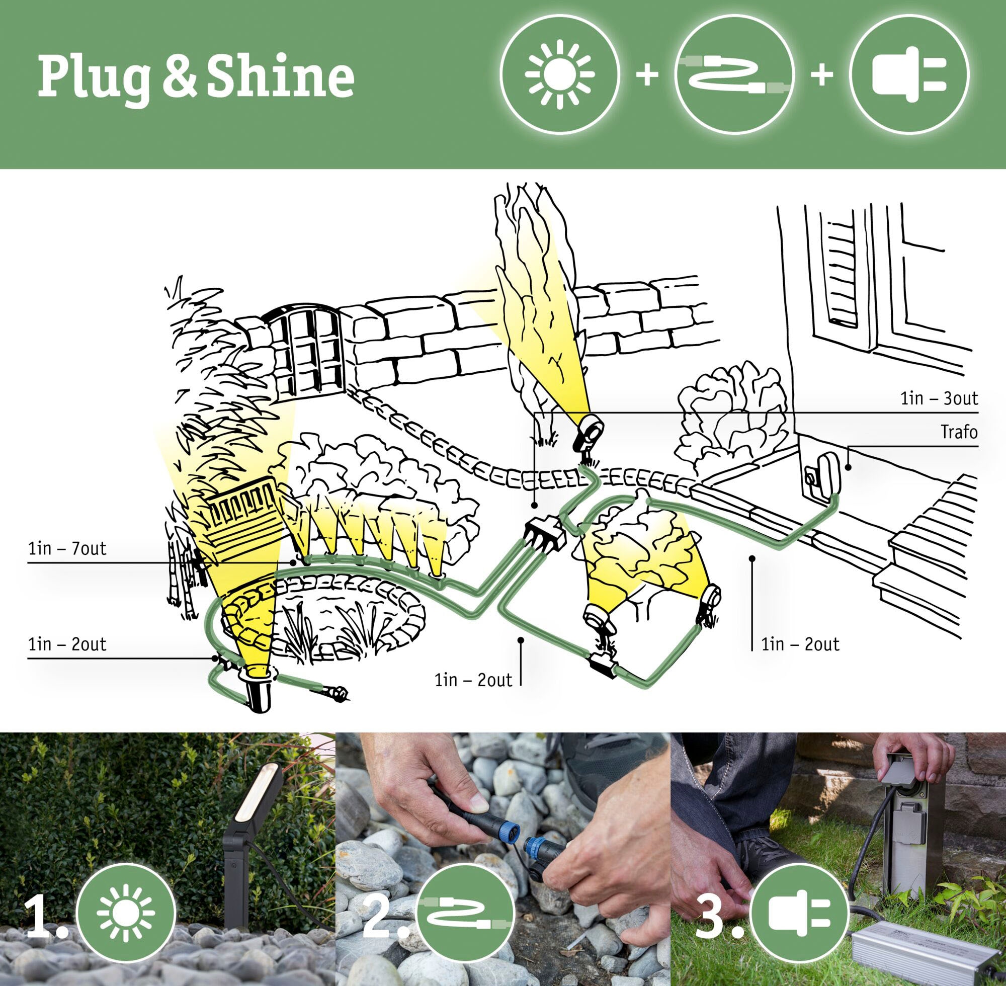 Paulmann LED Einbauleuchte »Plug & Shine«, 3 flammig-flammig, LED-Modul, IP65 RGBW 24V ZigBee