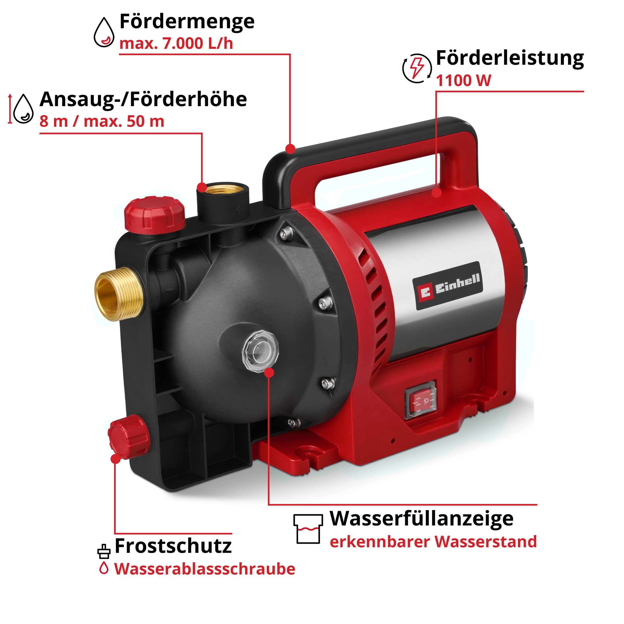 Einhell Gartenpumpe »GC-GP 1170 ECO PLUS«
