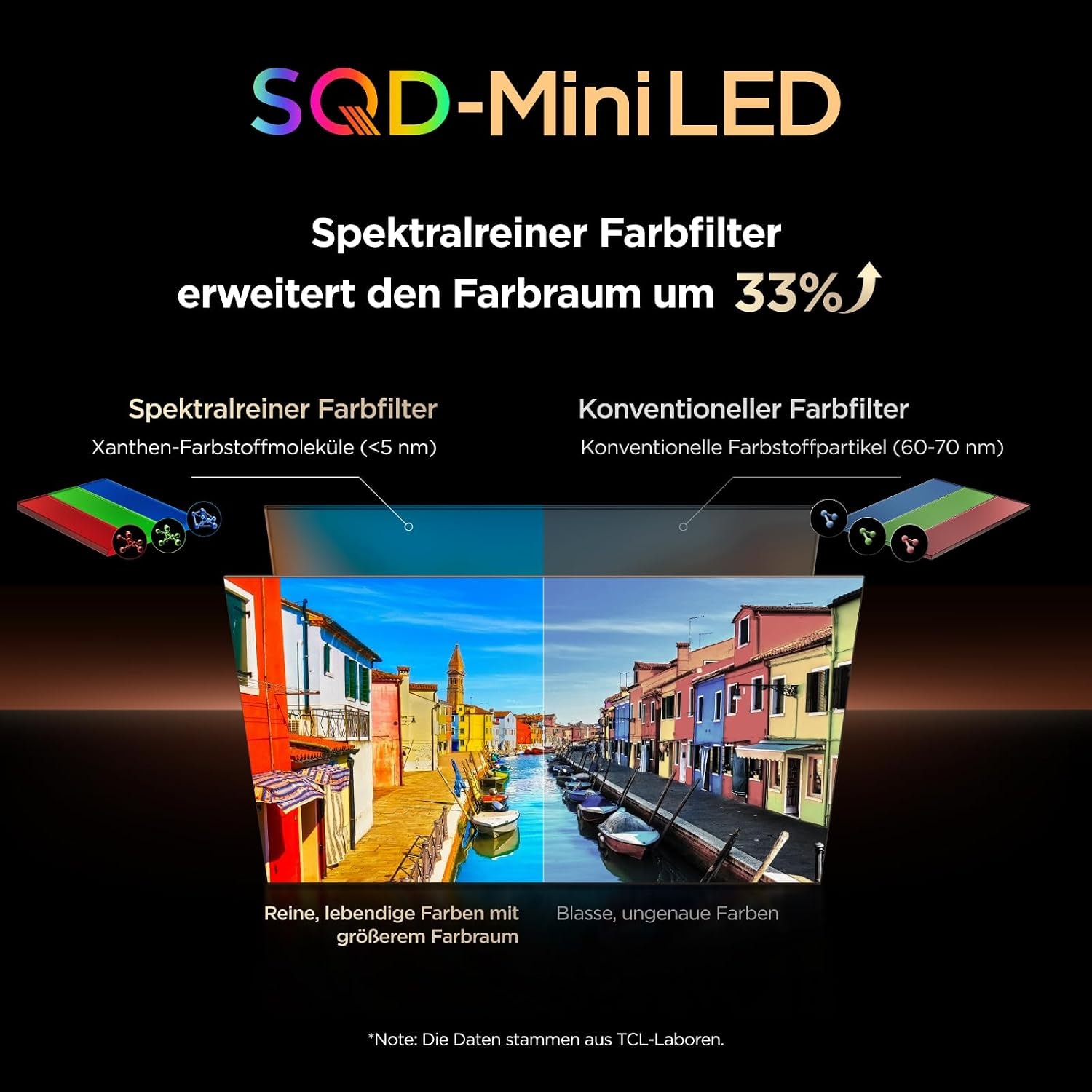 TCL QLED Mini LED-Fernseher »85Q7D ProX2« 215 cm/85 ″ SQD-Mini LED, AiPQ Prozessor, ONKYO 2.1, Dolby Vision, Apple AirPlay 2