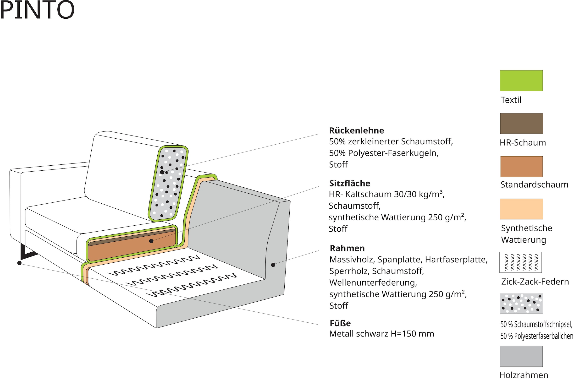 PLACES OF STYLE Ecksofa »Pinto, 290 cm, Cord, Chenille, Lederoptik, Ottomane links / rechts« mit Keder, schwarze Metallfüße, Wellenunterfederung
