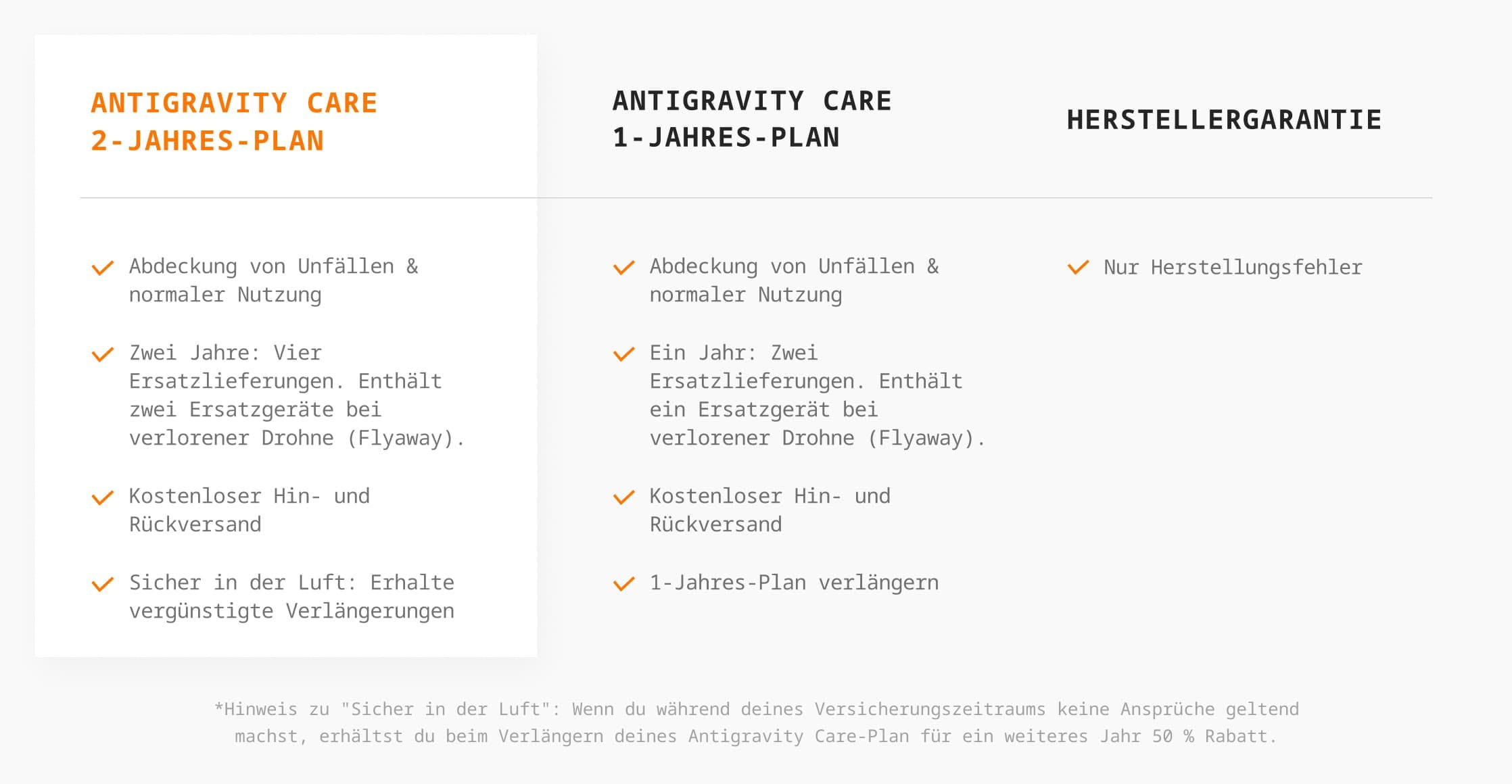 Insta360 Zubehör Drohne »Antigravity Care 1-Jahres-Plan«