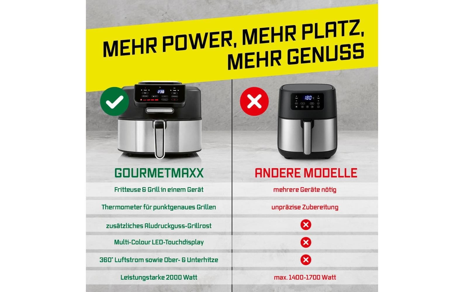 GOURMETmaxx Heißluftfritteuse »5,5 l« 2000 W