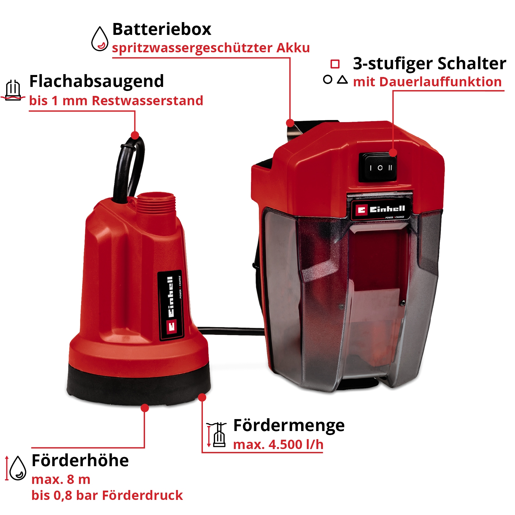 Einhell Klarwasserpumpe »GE-SP 18 LL Li«, inkl. Akku und Schnellladegerät