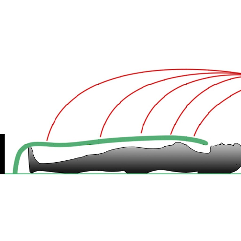 BIODOMUS Abschirmdecke »Sleep Safe®«, normal, (1 St.)