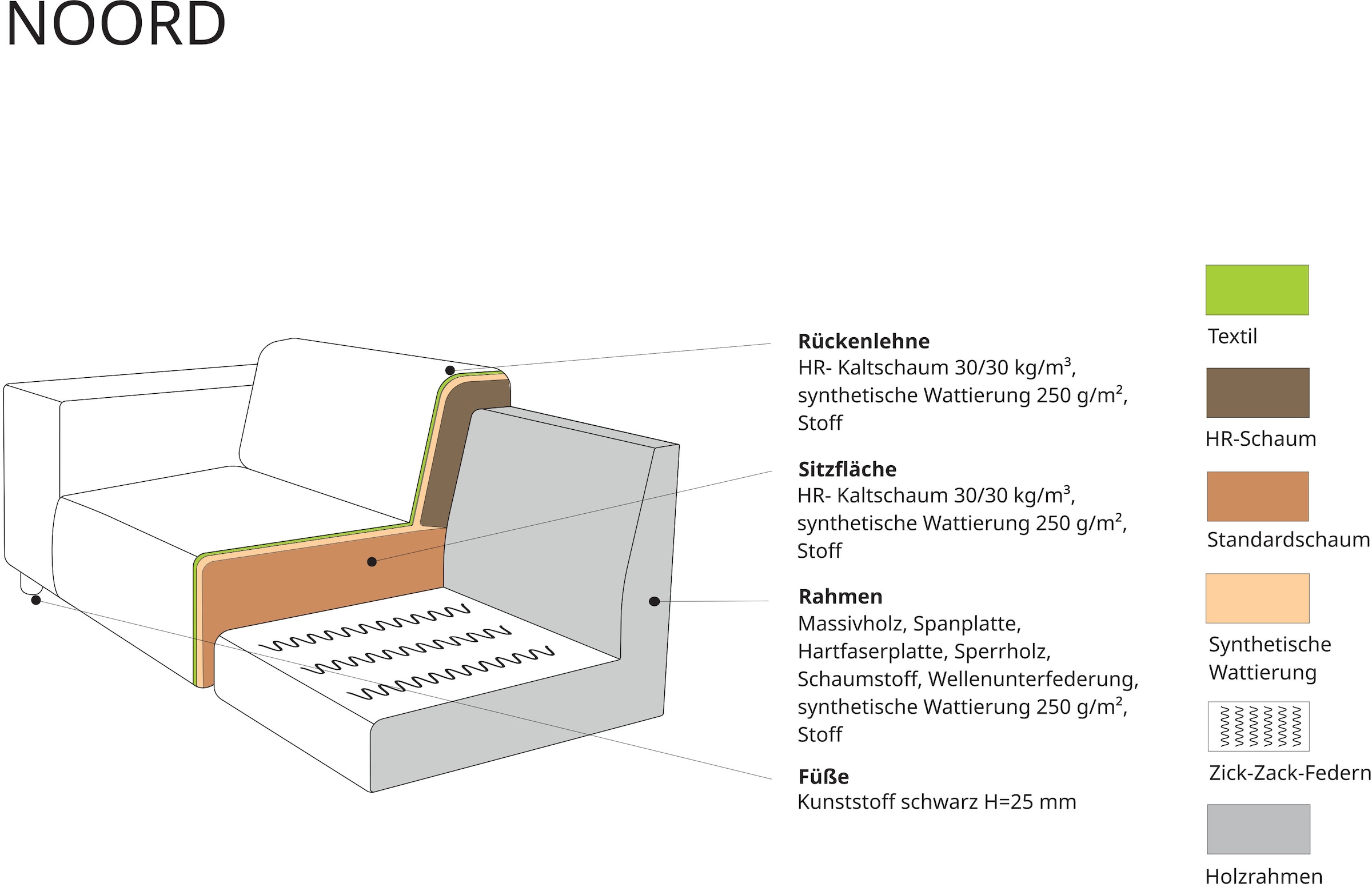 andas Ecksofa »Noord«, mit Kedernaht, Breite 234 cm, Cord, Struktur, Webstoff