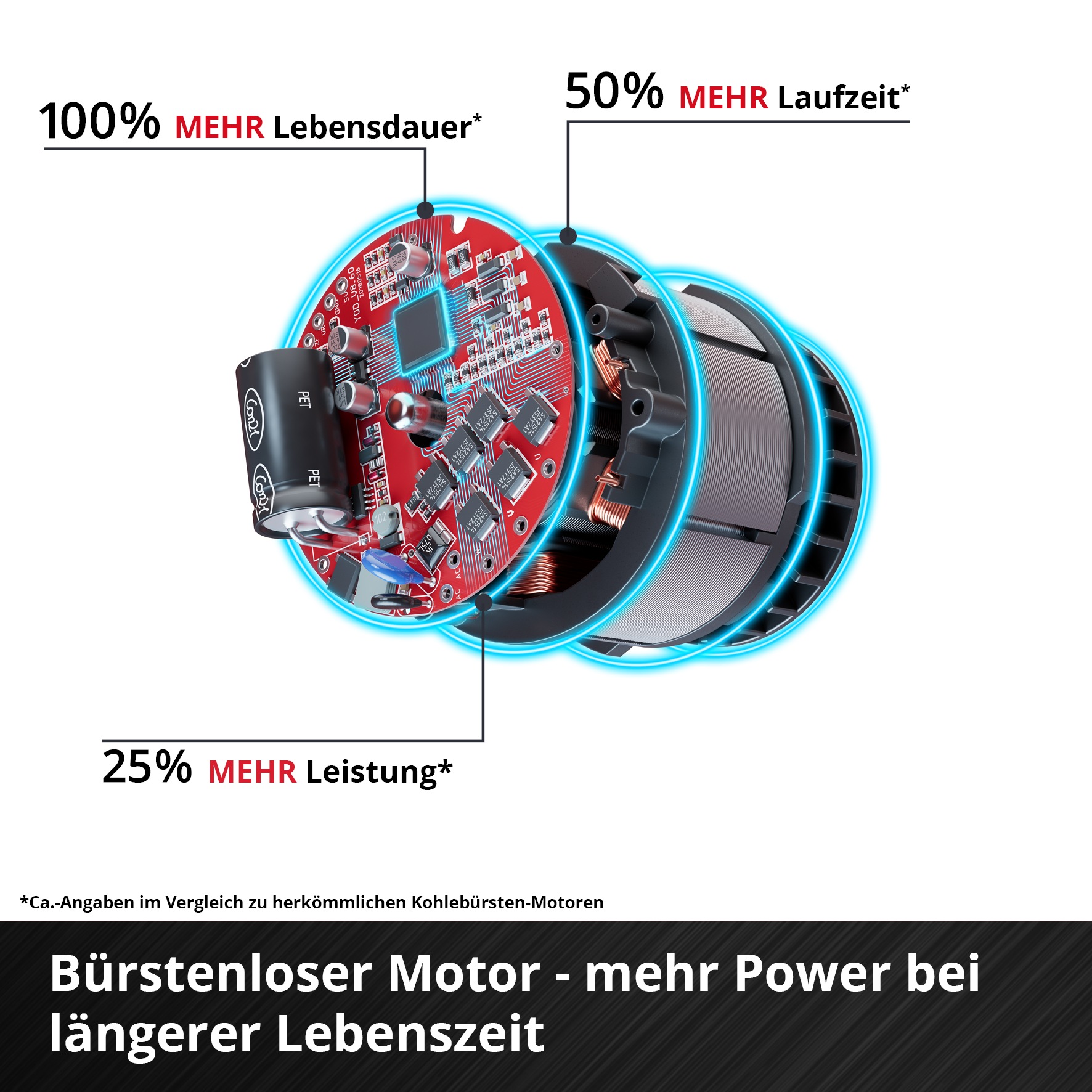 Einhell Akku-Vertikutierer / Lüfter »GC-SC 18/28 DS Li-Solo«, ohne Akku und Ladegerät