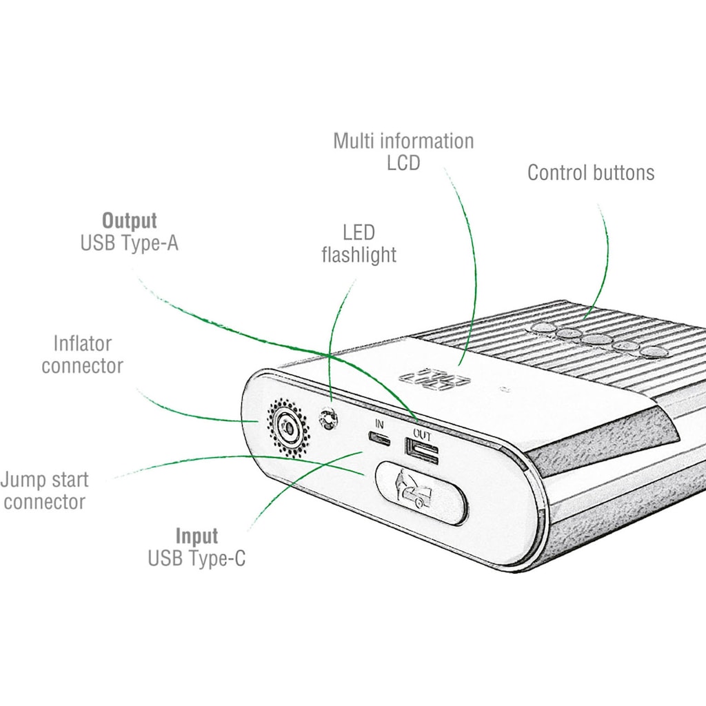 4smarts Powerbank »Starter Powerbank PitStop+ 8800mAh«, Starter Powerbank PitStop+ 8800mAh, 2200 mAh