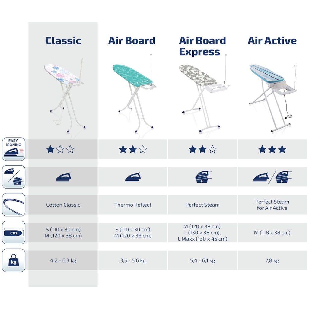 Leifheit Bügelbrett »Classic M Basic«, Bügelfläche 120 cmx38 cm, Bügelfläche 120x38 cm