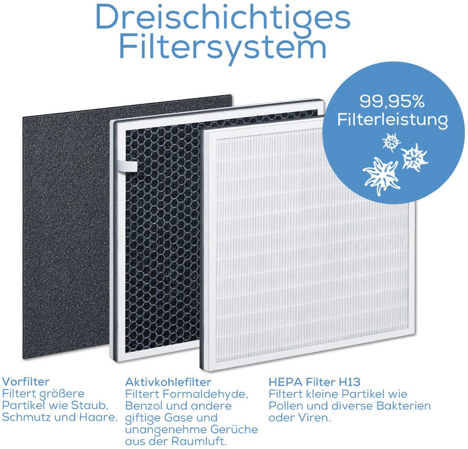 BEURER Ersatzfilter, (Set, 2 tlg.), Filter Nachkaufset