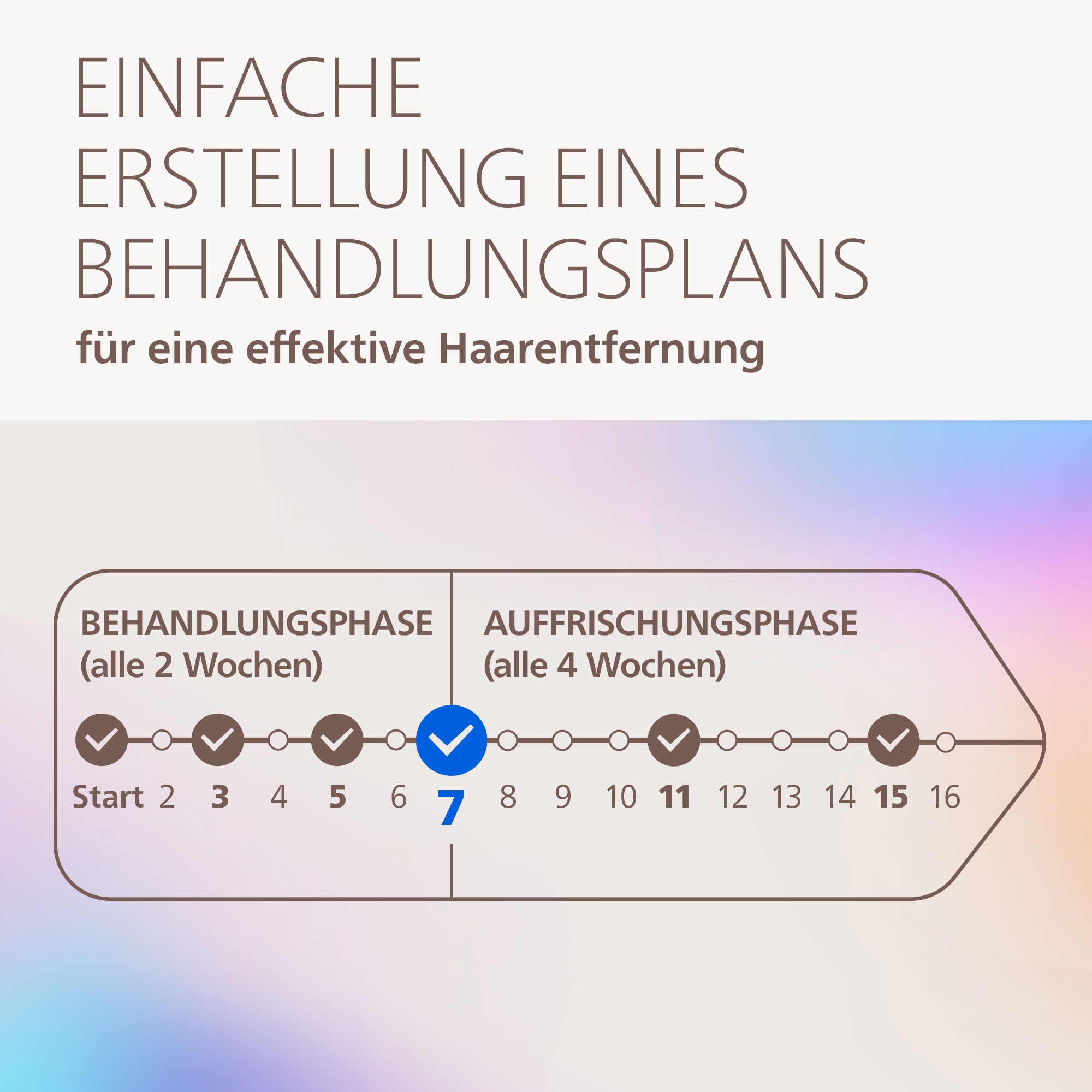 Philips IPL-Haarentferner »Philips Lumea Series 9900 Pro BRC342/00« 4 Aufsätze (Körper, Gesicht, Achseln, Bikinizone), Audioführung