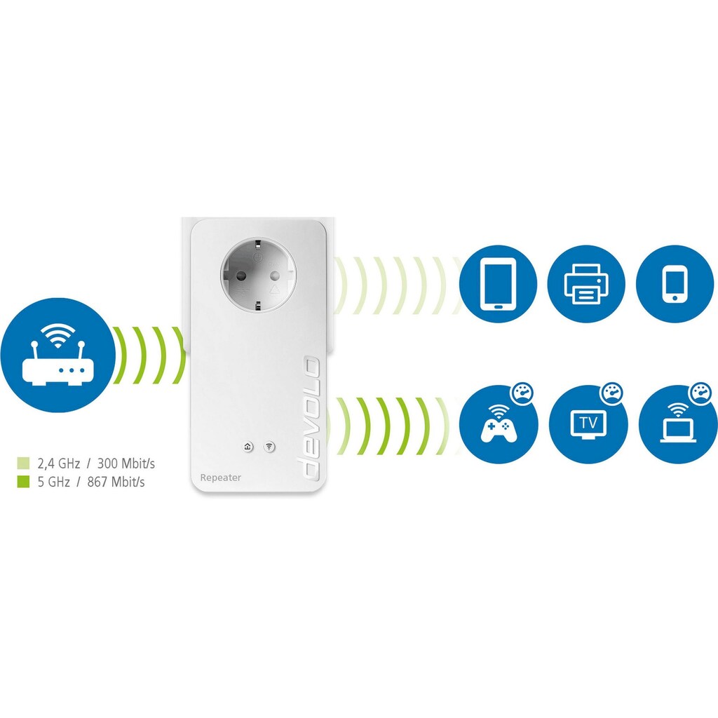 DEVOLO WLAN-Repeater »WIFI Repeater+ ac (1200Mbit, 2x LAN, Access Point, Dual WLAN)«, (1 St.)