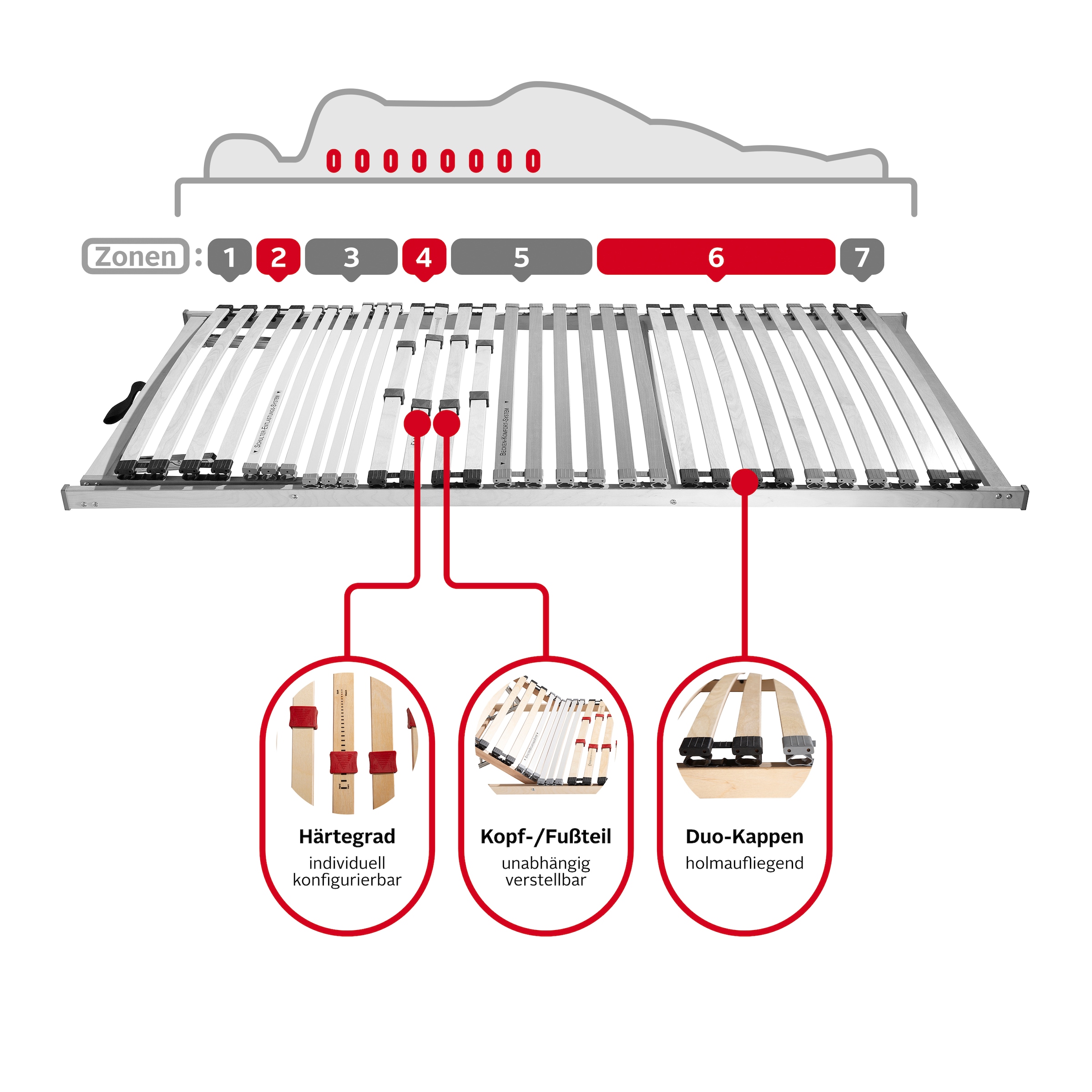 Beco Lattenrost »Maxi Flex LR-K«, (Set, 2-tlg.), 7 Zonen, mit Härteverstellung