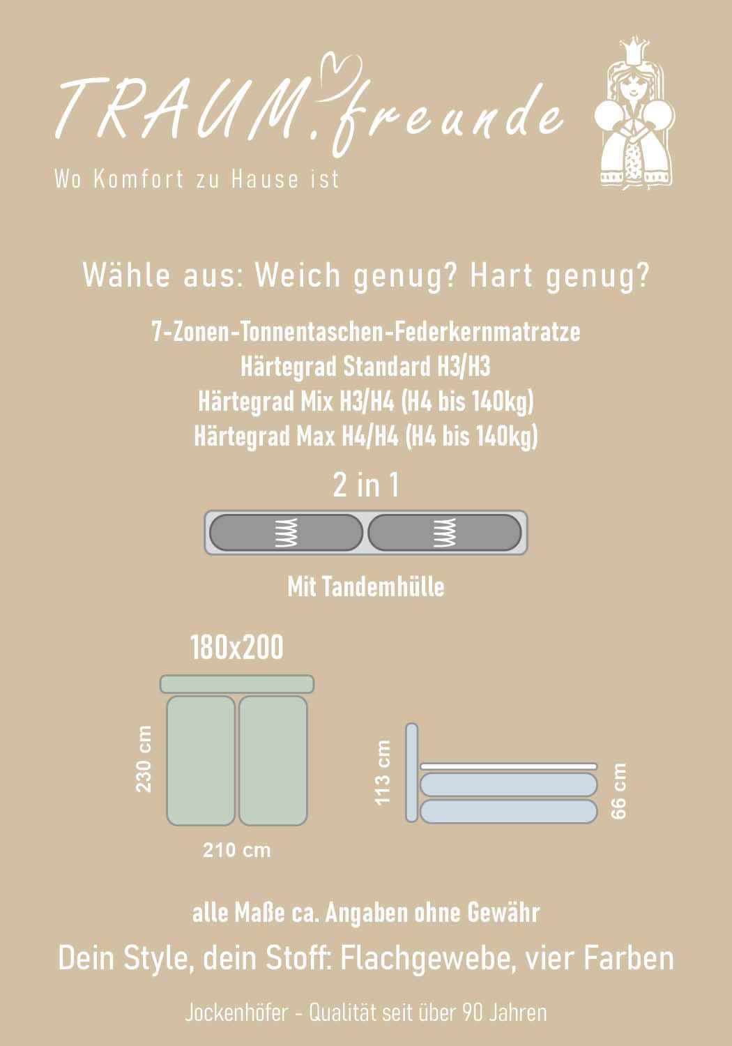 Jockenhöfer Gruppe Boxspringbett »Hacienda, Breite 180cm ,erhältlich in verschiedenen Farben« 7-Zonen-TTFK-Matratze, KS-Topper, verschiedene Härtegrade wählbar