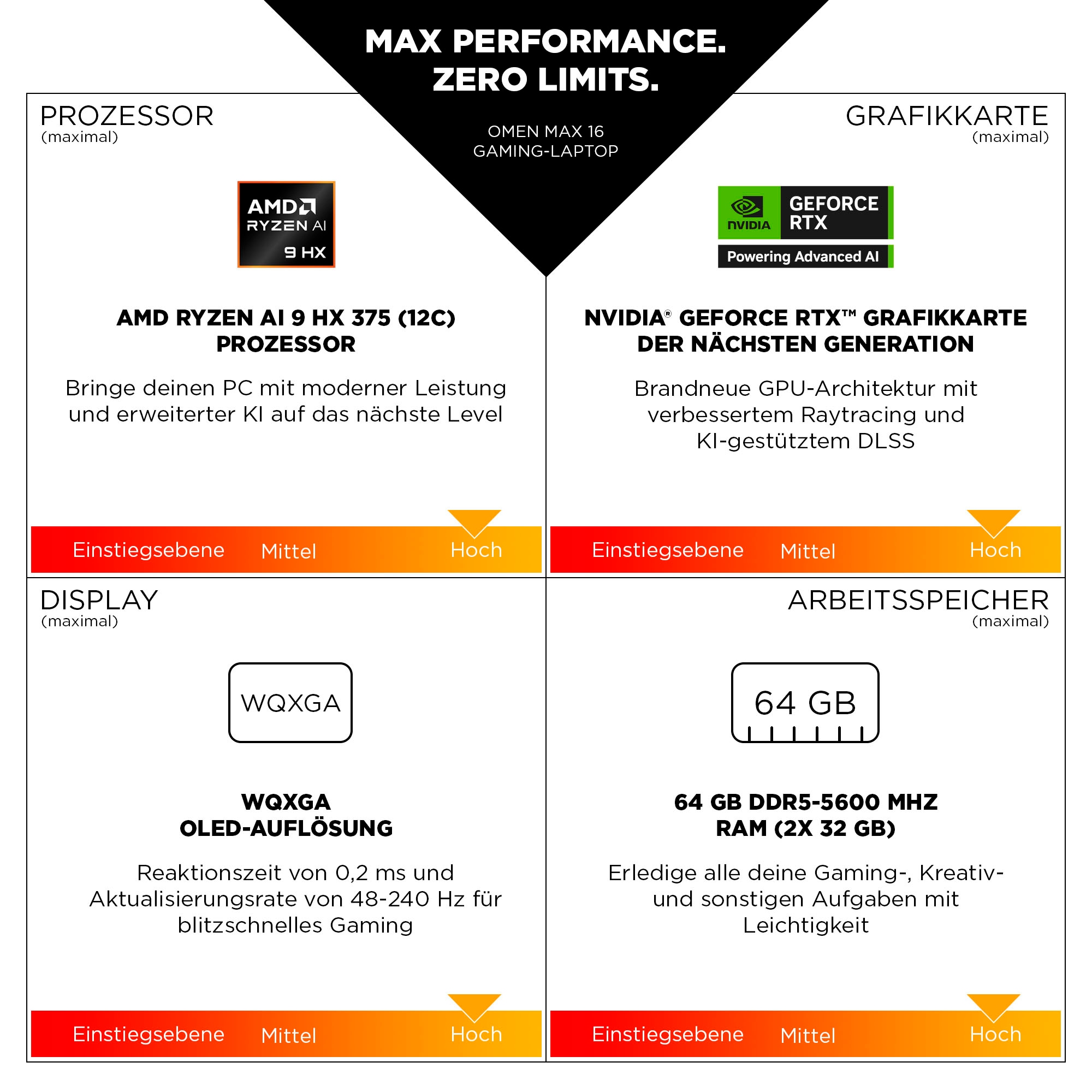 HP Gaming-Notebook »OMEN Max 16-ak0097ng«, 40,6 cm, / 16 Zoll, AMD, Ryzen™ AI 9, GeForce RTX 5080, 1000 GB SSD
