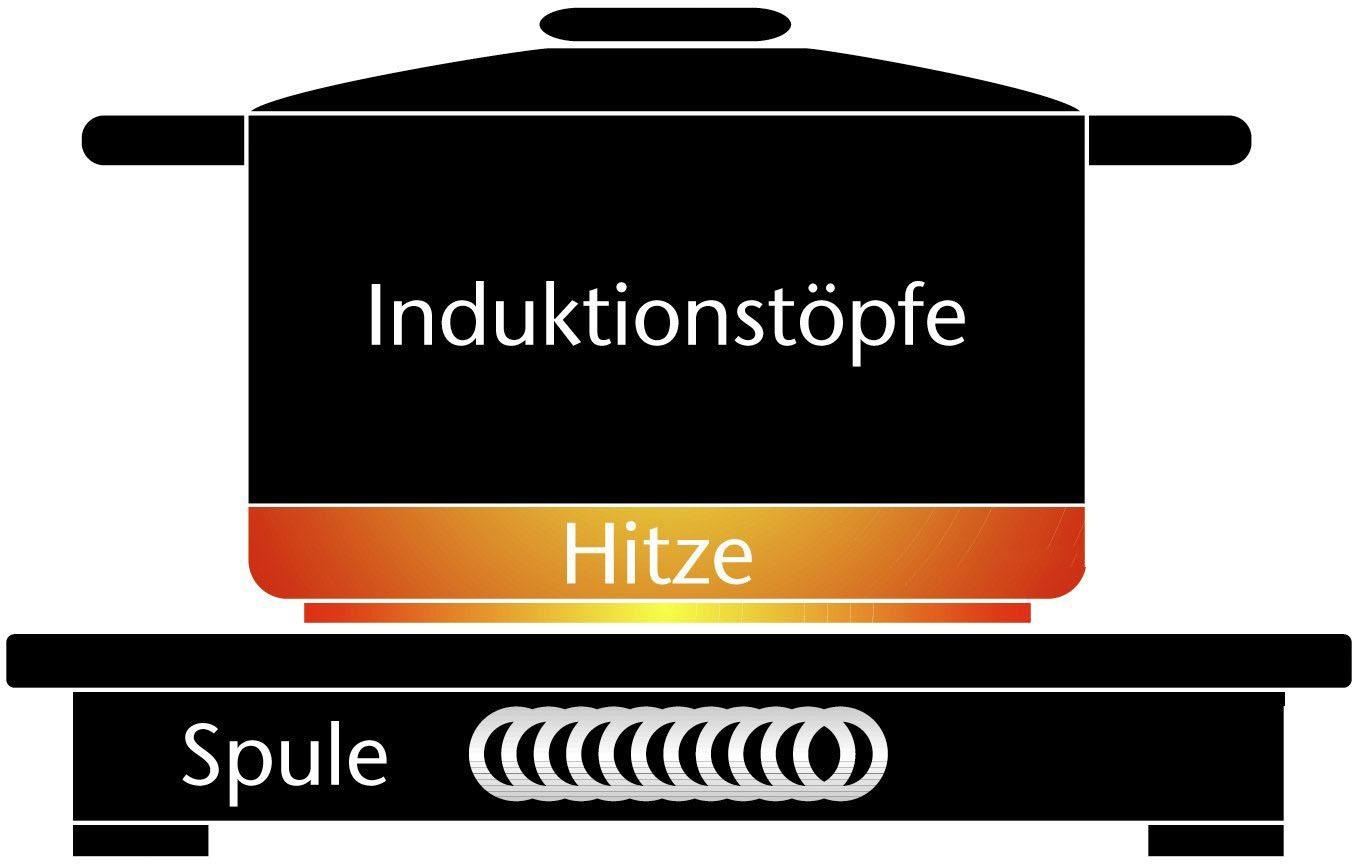 Caso Doppel-Induktionskochplatte »S-Line 3500«, 54 cm breit