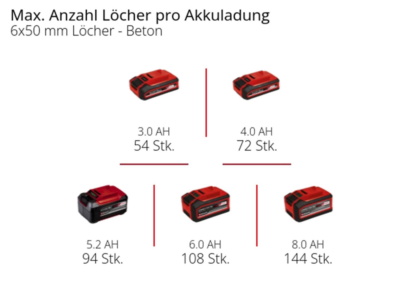 Einhell Akku-Bohrhammer »TP-HD 18/26 D Li BL - Solo«, (Set, 2 tlg.), Einhell Professional, inkl. Koffer, ohne Akku und Ladegerät