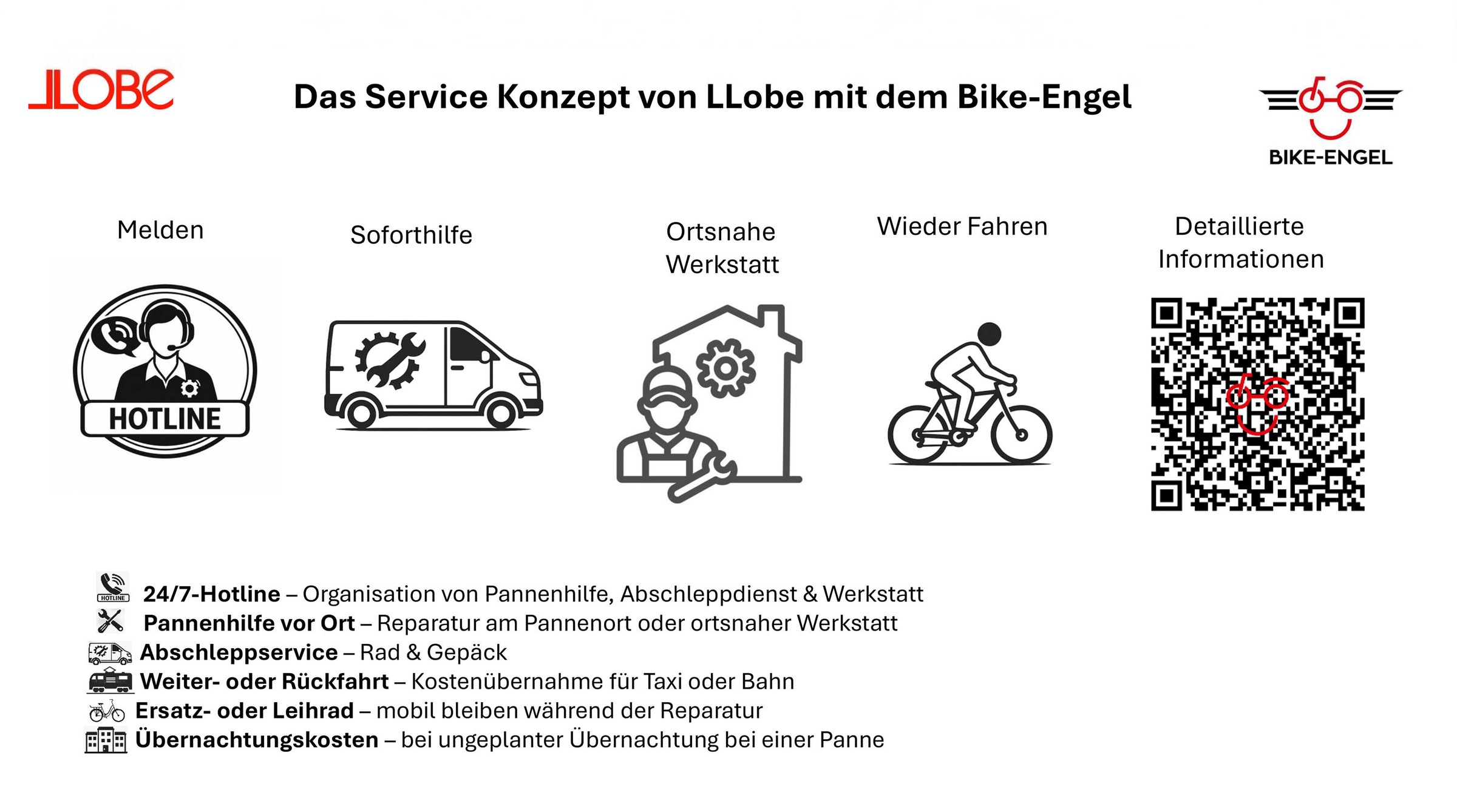 LLobe »City E-Bike 26" Town Compact, grau« 7 Gang Kettenschaltung Heckmotor 250 W