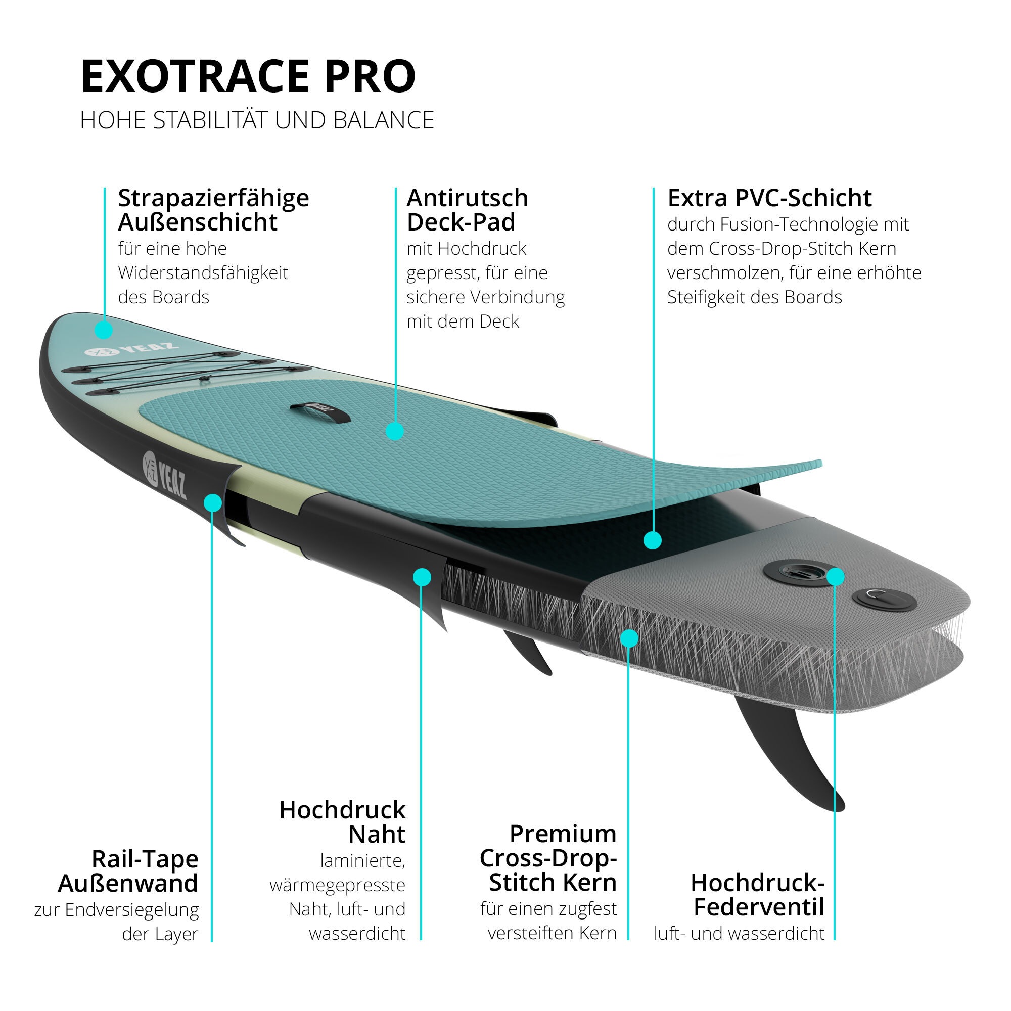 YEAZ Inflatable SUP-Board »SUP Board und Kit NALU - EXOTRACE PRO - SET«