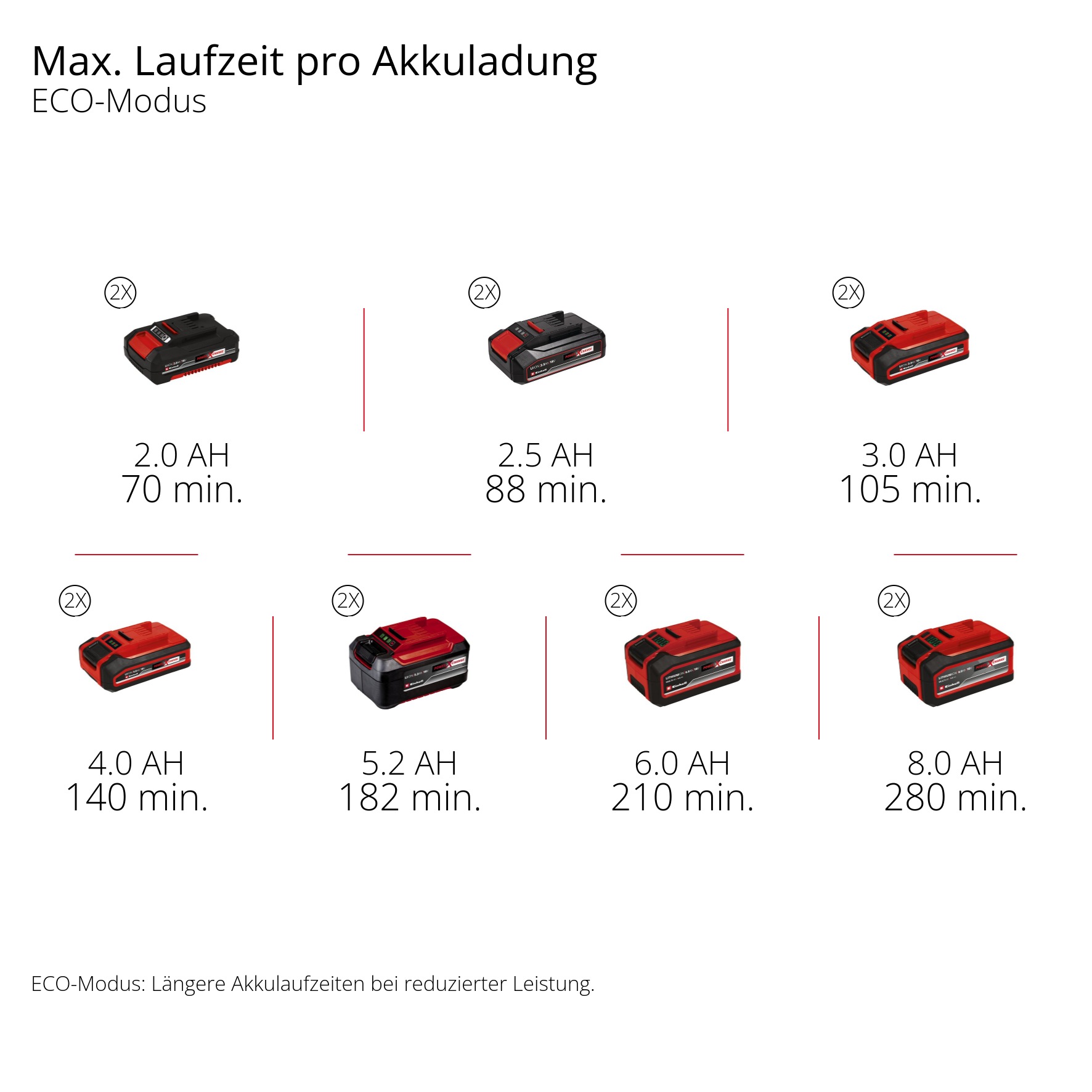 Einhell Akku-Heckenschere »GP-CH 36/65 Li BL-Solo« ()  ohne Akku und Ladegerät