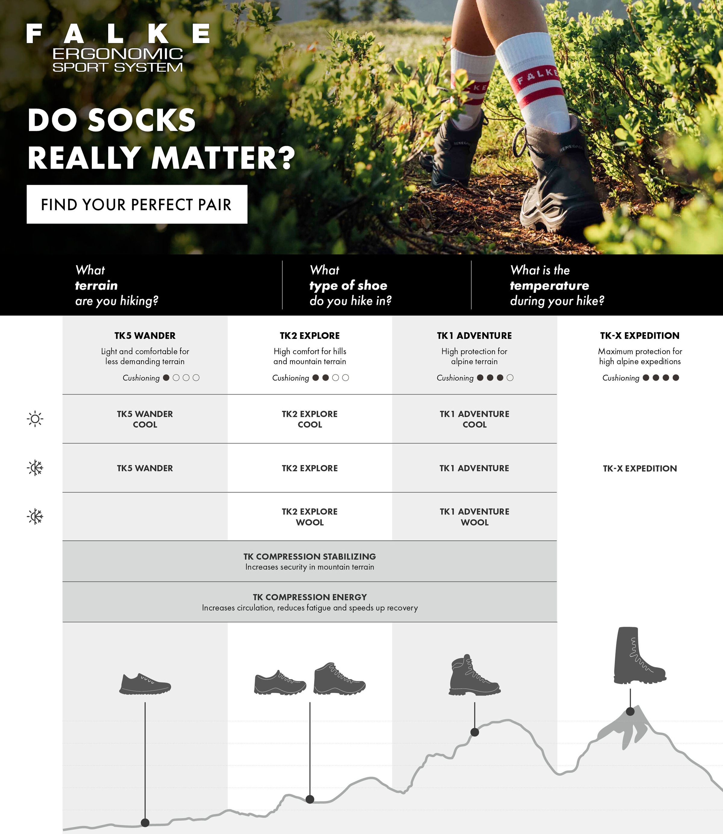 FALKE Wandersocken »TK2 Explore«, hohe Feuchtigkeitsaufnahme, schnell trocknend, atmungsaktiv