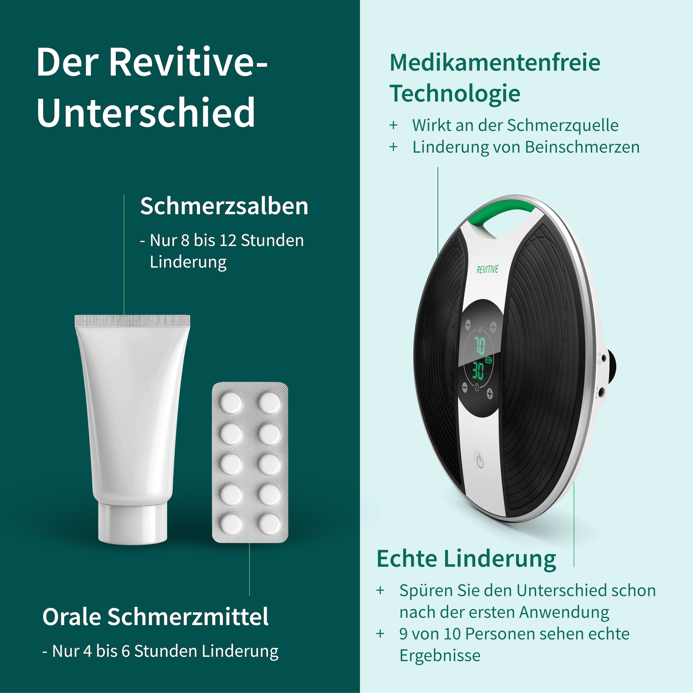 REVITIVE EMS-Fußmassage-Gerät »Medic Plus Knie Durchblutungs-Stimulator« Lindert Beschwerden, schlechte Durchblutung, Schwellungen, Krämpfe