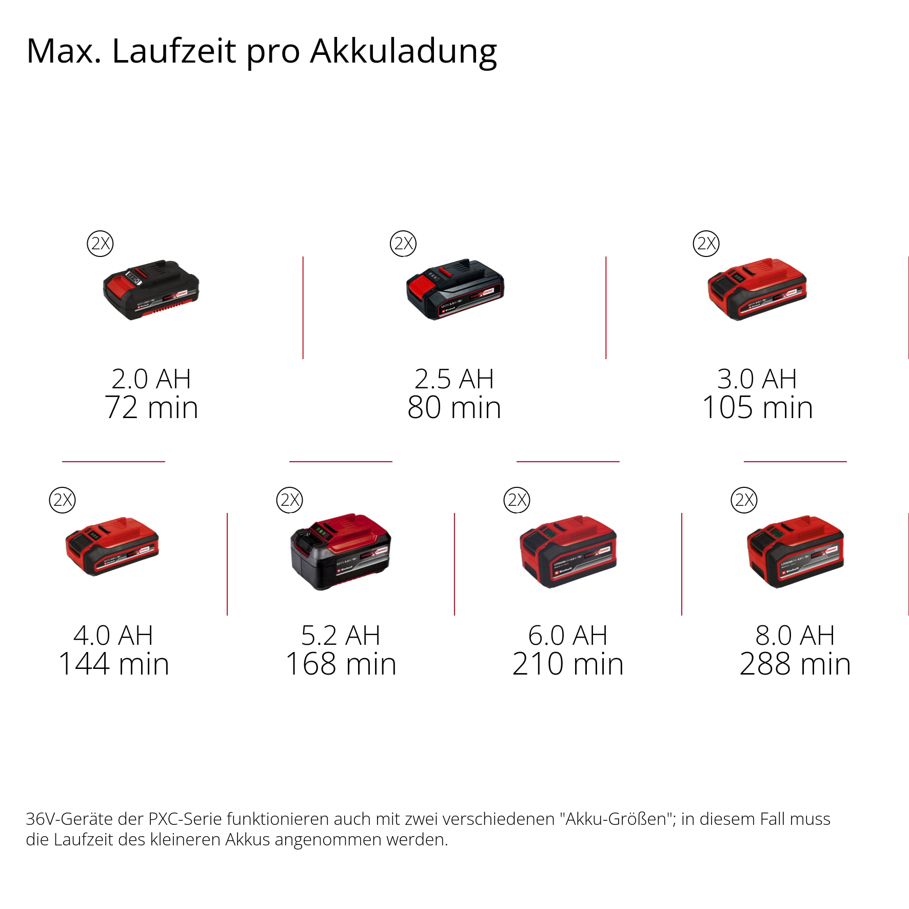 Einhell Akku-Heckenschere »GE-CH 36/61 Li-Solo«, ohne Akku, ohne Ladegeät