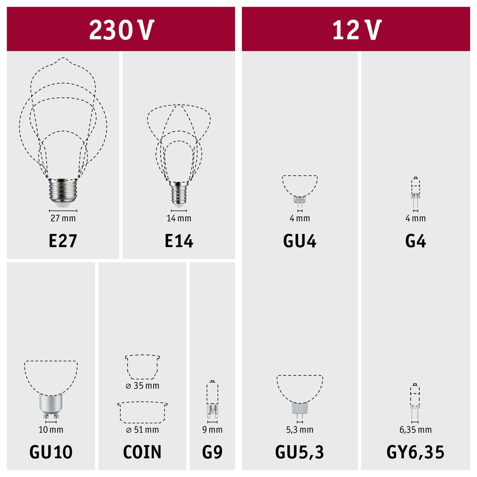 Paulmann LED-Leuchtmittel »Eco-Line Filament 230V LED Birne E27 3er-Pack 1055lm 5W 3000K Klar«, E27, 3 St., Warmweiß