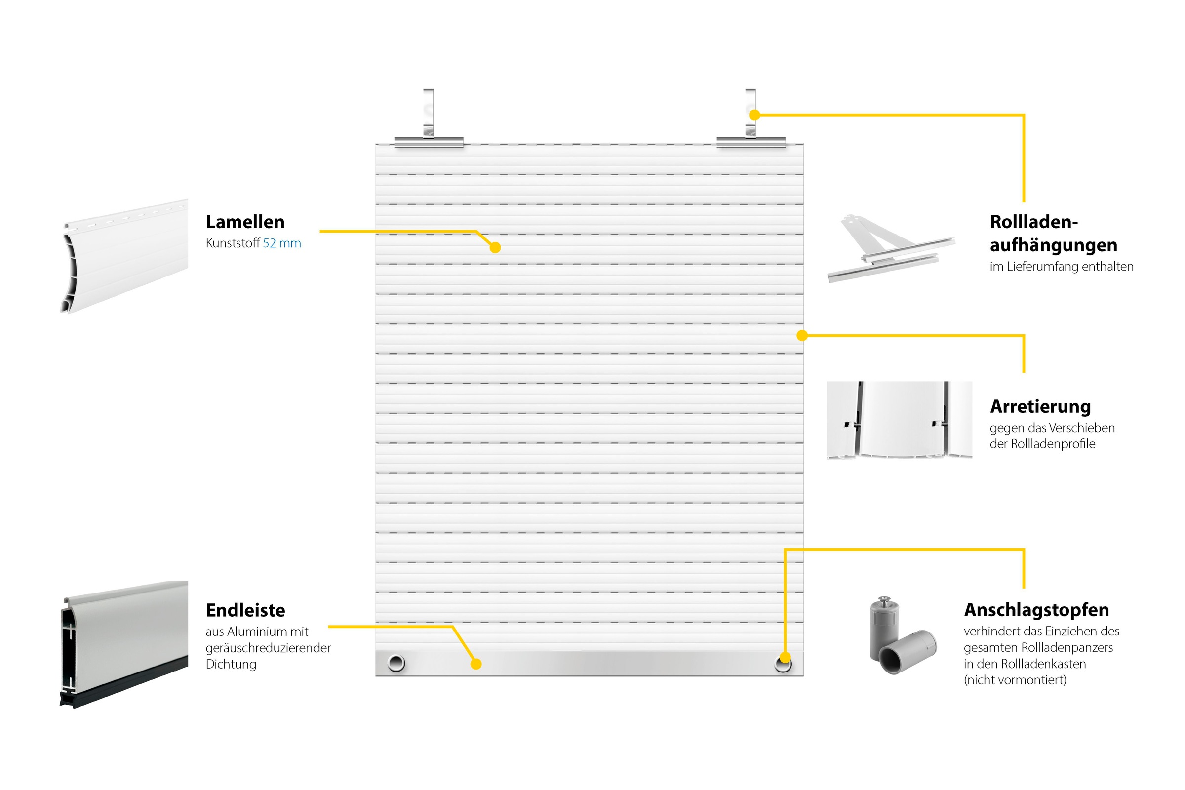 SCHELLENBERG Rollladenpanzer »Set für Fenster, Maxi System für 60 mm Stahlrohrwelle«, (1 tlg.), PVC Jalousie inkl. Zubehör