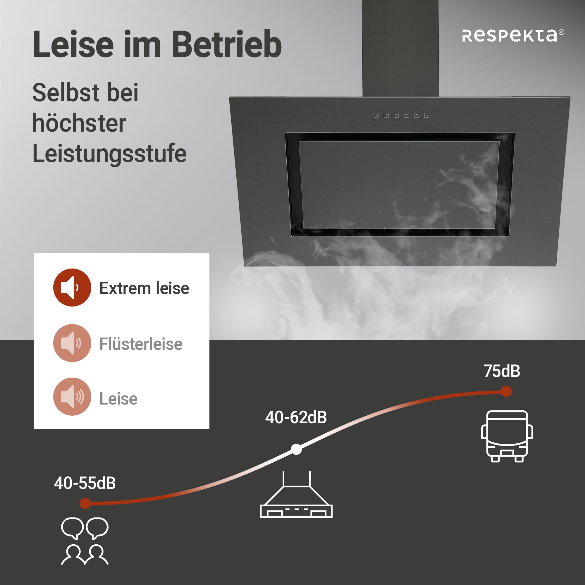 RESPEKTA Kopffreihaube »CH 42090 BSA«