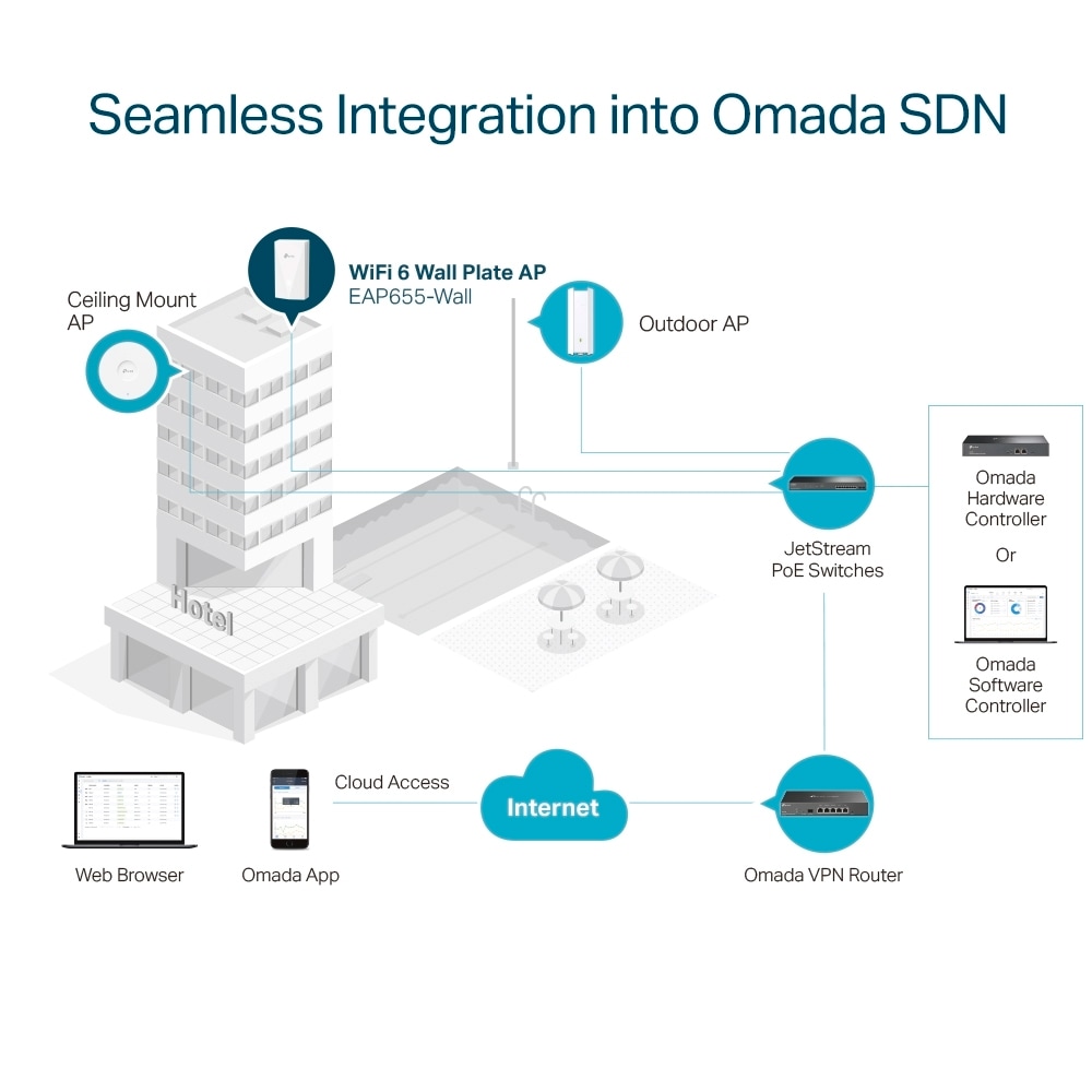 TP-Link Access Point »Omada EAP655-Wall AX3000 Wall-Plate Wi-Fi 6«