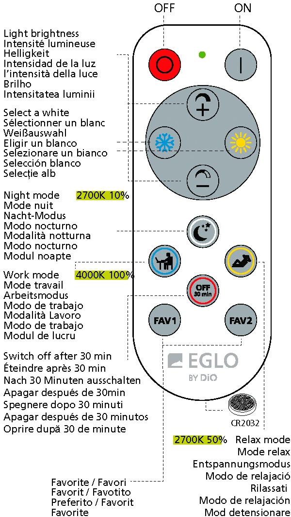 EGLO LED Deckenleuchte »FRANIA-A«,  Ø30 cm, dimmbar, inkl. Fernbedienung