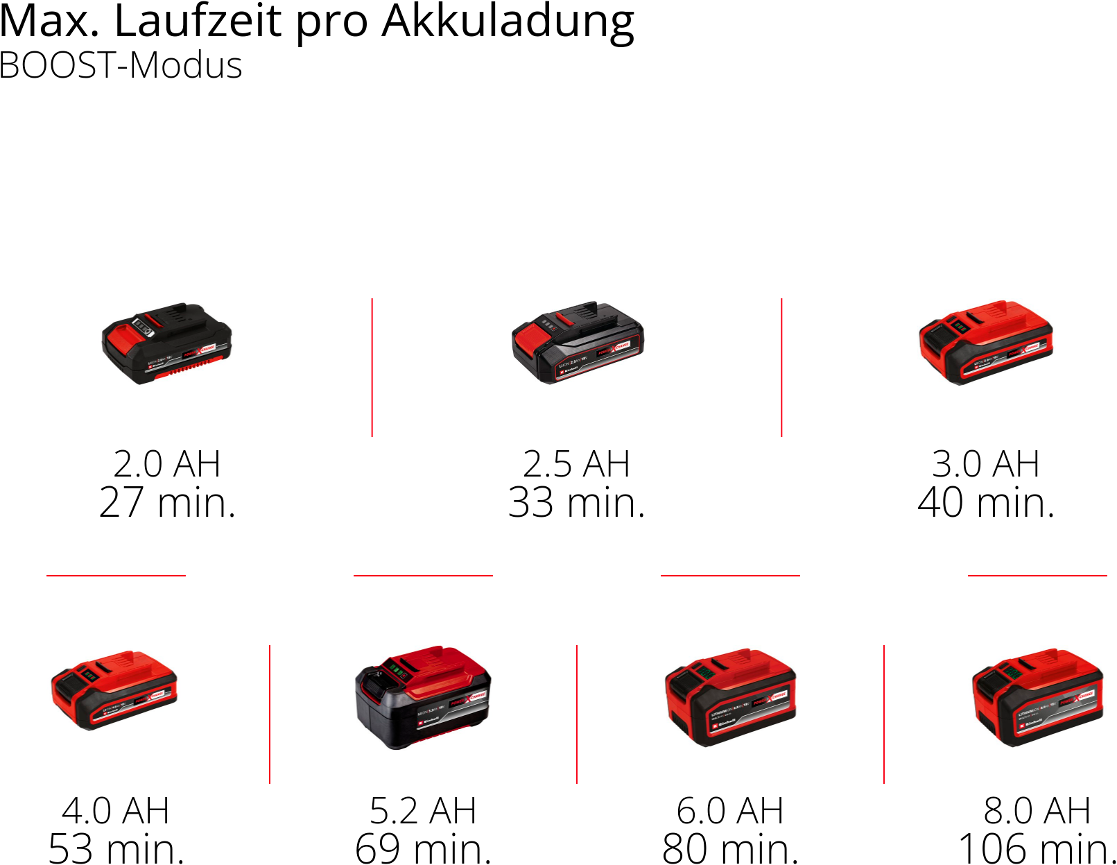 Einhell Akku-Heckenschere »»»GP-CH 18/50 Li BL-Solo«««, ohne Akku, ohne Ladegerät