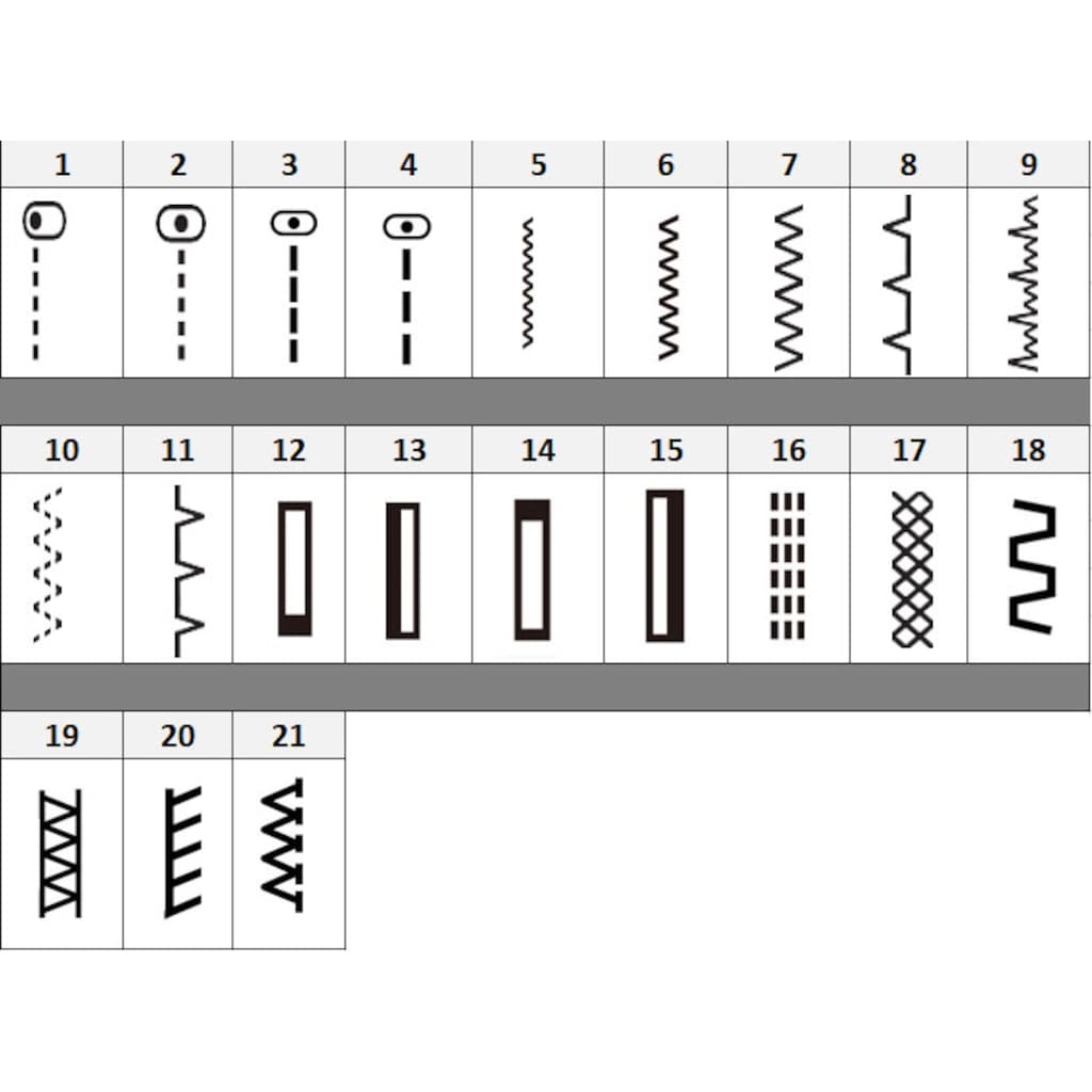 Veritas Freiarm-Nähmaschine »JSB21«, 21 Programme