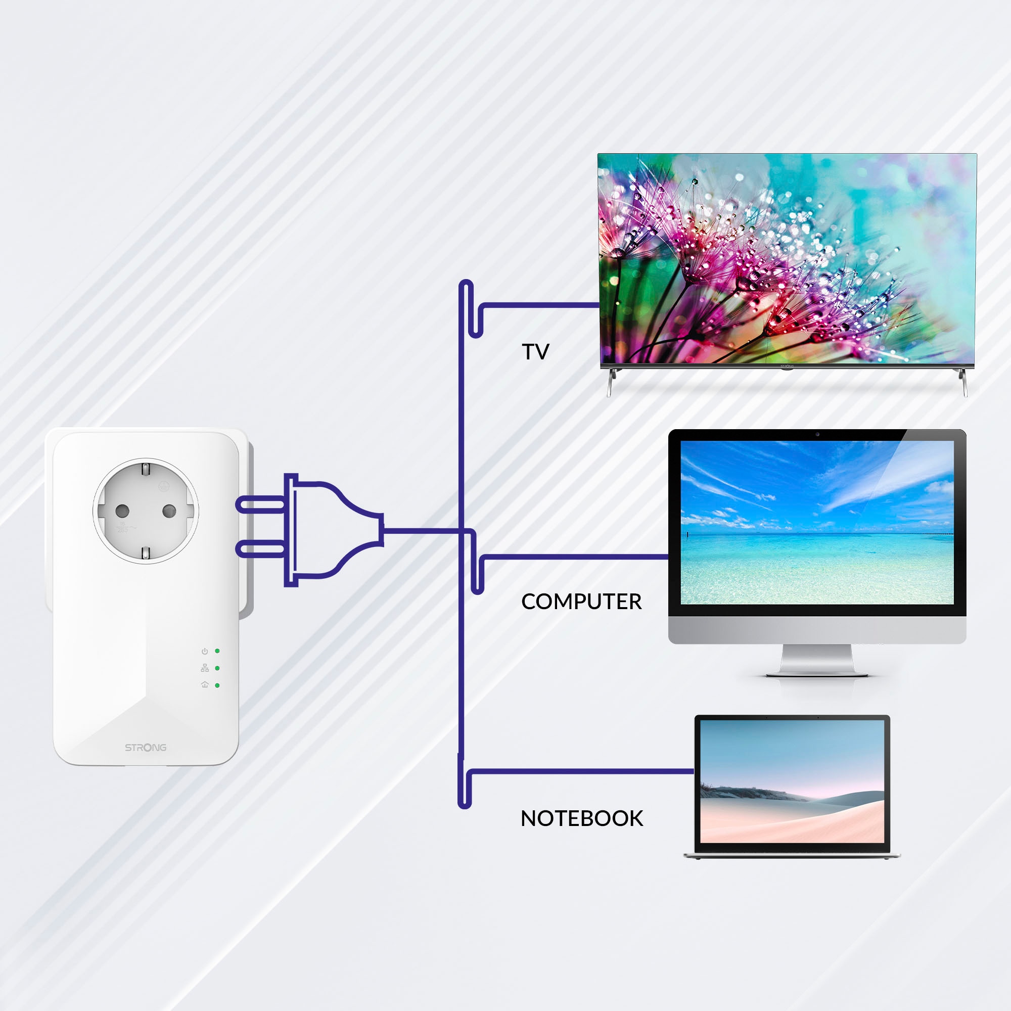 Strong Reichweitenverstärker »Powerline MINI 1000 Mbit/s Set (3 Einheiten)«, (3 St.)