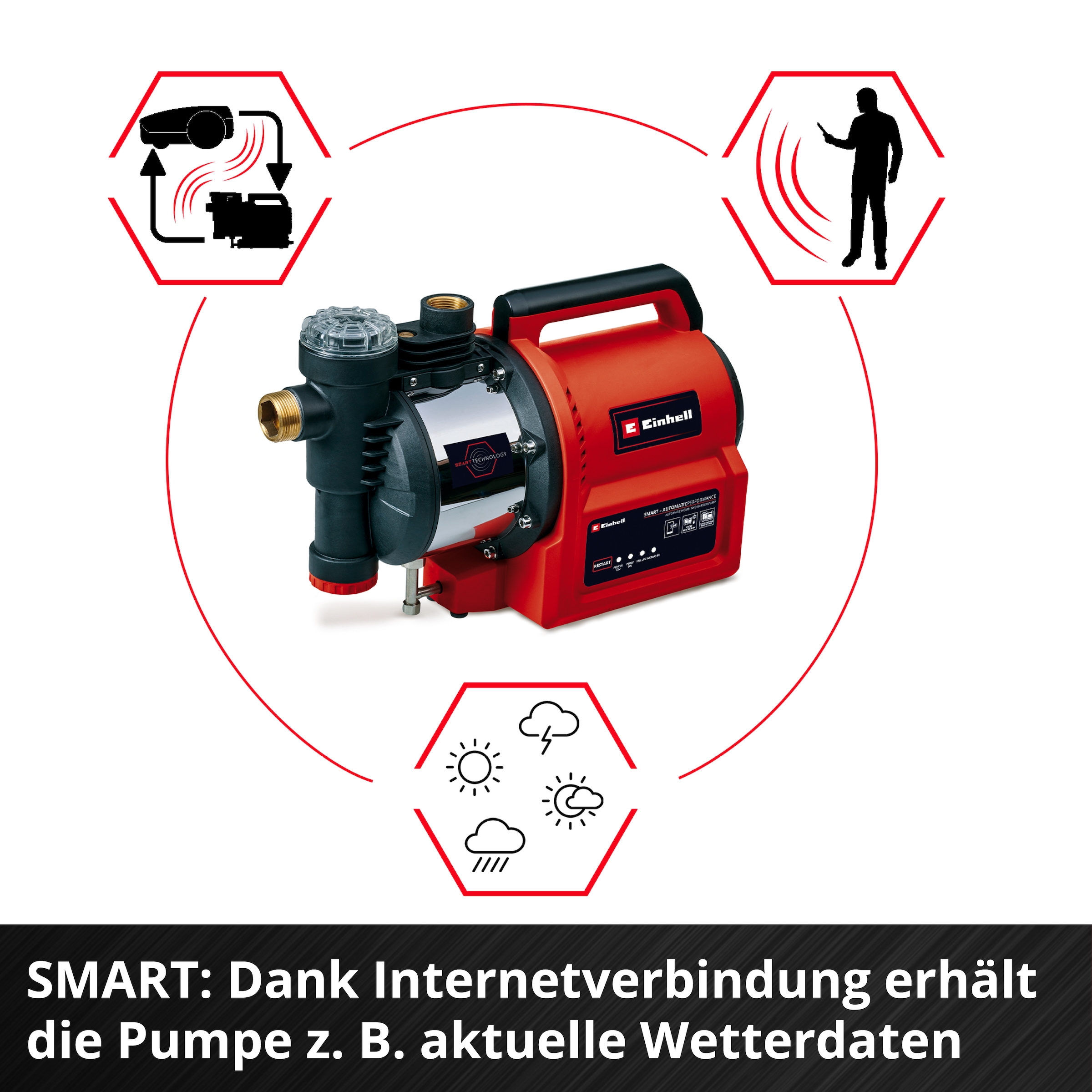 Einhell Hauswasserwerk »GE-AW 1144 SMART«, 1100 W