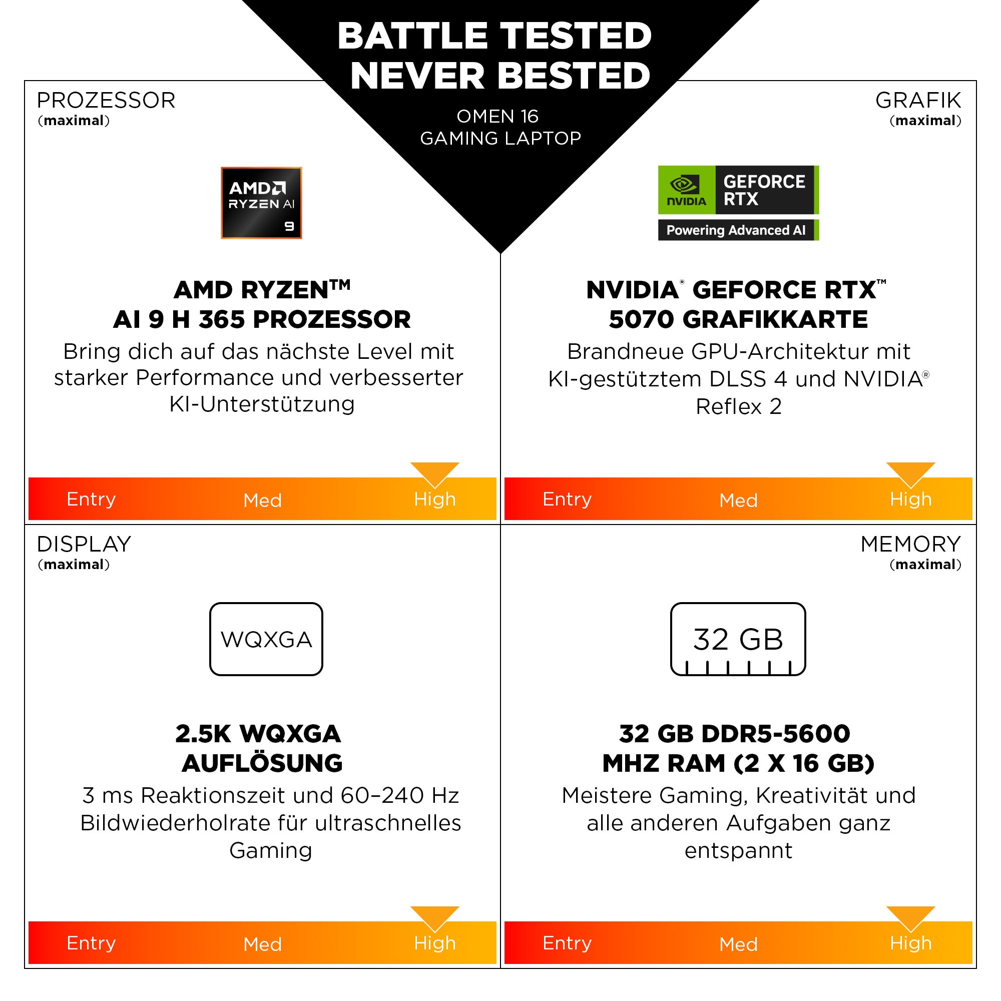 HP Gaming-Notebook »Omen 16-ap0051ng« 40,6 cm / 16 ″ AMD Ryzen™ AI 5 GeForce RTX 5050 512 GB SSD