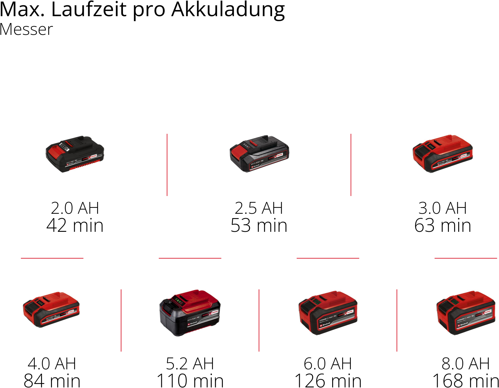 Einhell Akku-Rasentrimmer »»GE-CT 18/25 Li-Solo««, ohne Akku, ohne Ladegerät
