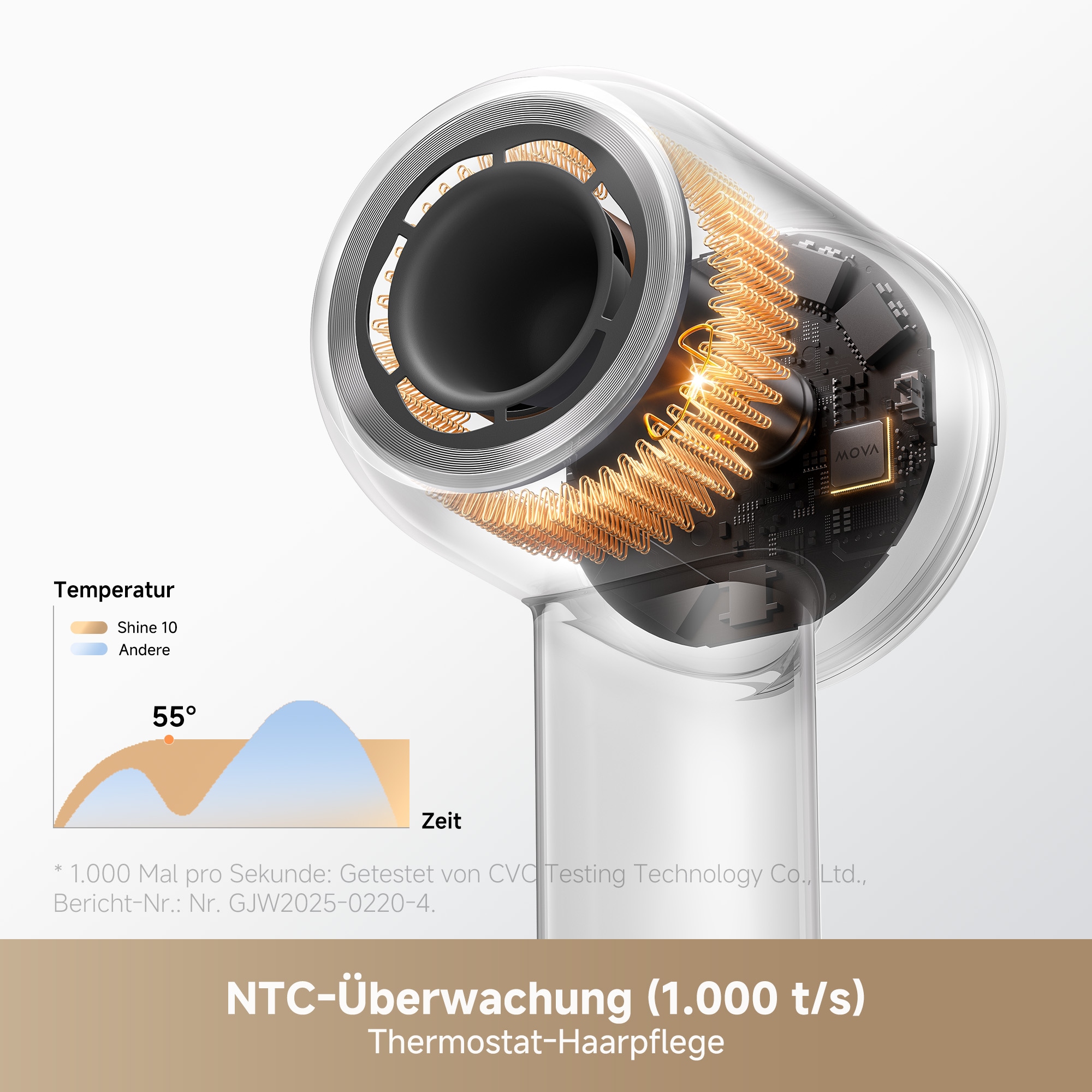Mova Haartrockner »Shine 10« 1.800 W 1 Aufsätze Schnellhaartrockner
