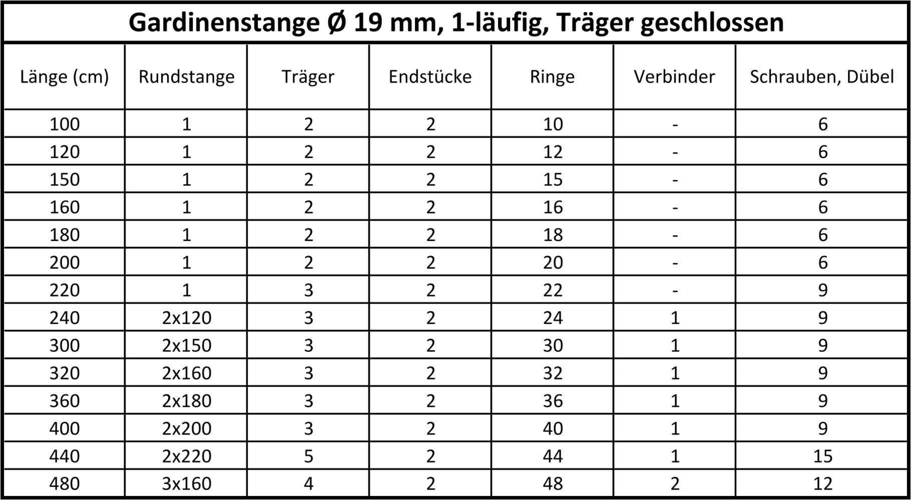 SN DECO GROUP Gardinenstange Ø 19 mm Fixmaß;kürzbar