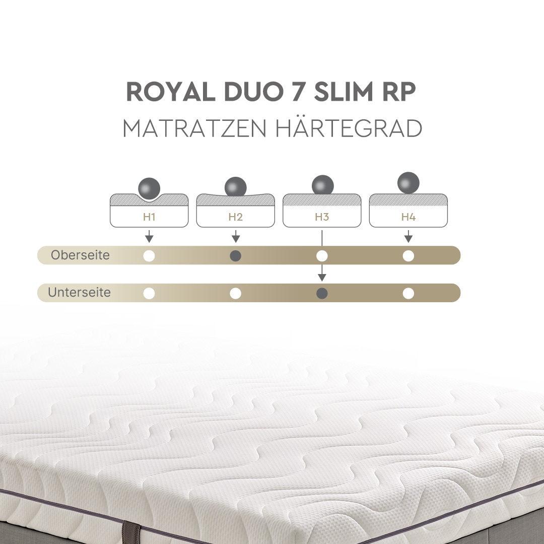 Yatas Bedding Taschenfederkernmatratze »Royal Duo 7 Slim, Matratze 90x200, 140x200 cm & weitere Größen«, 18 cm hoch, Raumgewicht: 28 kg/m³, 434 Federn, (1 St., 1-tlg.), 7-Zonen, H2 / H3, Wendematratze, ergonomisch, atmungsaktiv
