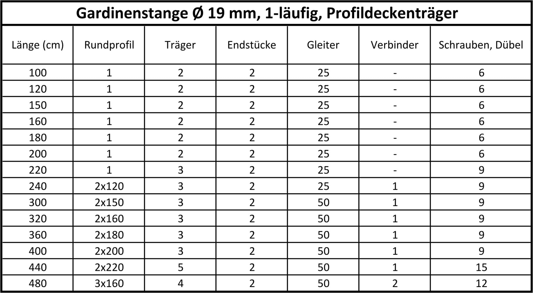 SN DECO GROUP Gardinenstange »Gardinenstange Innenlauf Straßburg Ø 19 mm, 1-läufig, Fixmaß« Ø 19 mm Fixmaß;kürzbar