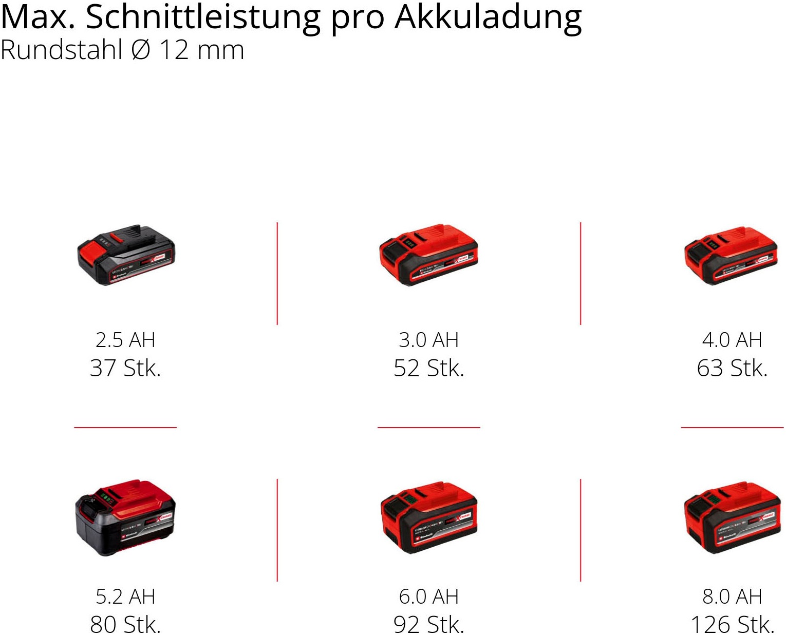 Einhell Akku-Winkelschleifer »AXXIO 18/115 Q«, (1 tlg.), ohne Akku und Ladegerät