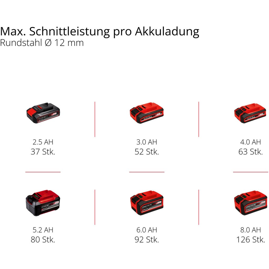 Einhell Akku-Winkelschleifer »AXXIO 18/115 Q«, (1 tlg.)