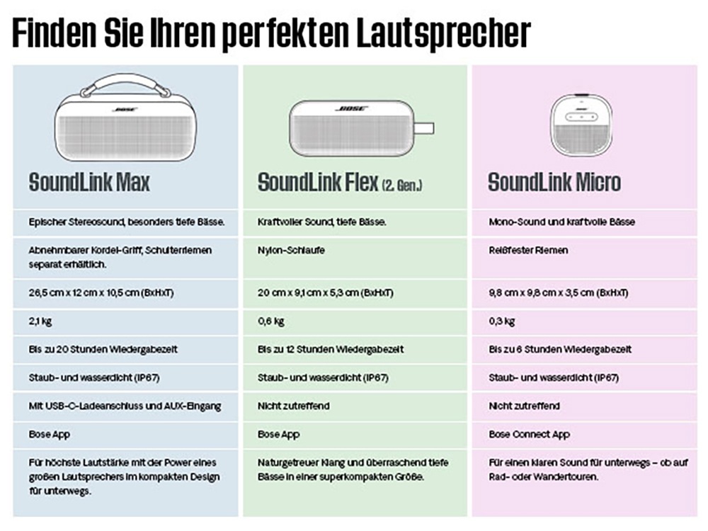 Bose Bluetooth-Lautsprecher »SoundLink Flex (2nd Gen)«